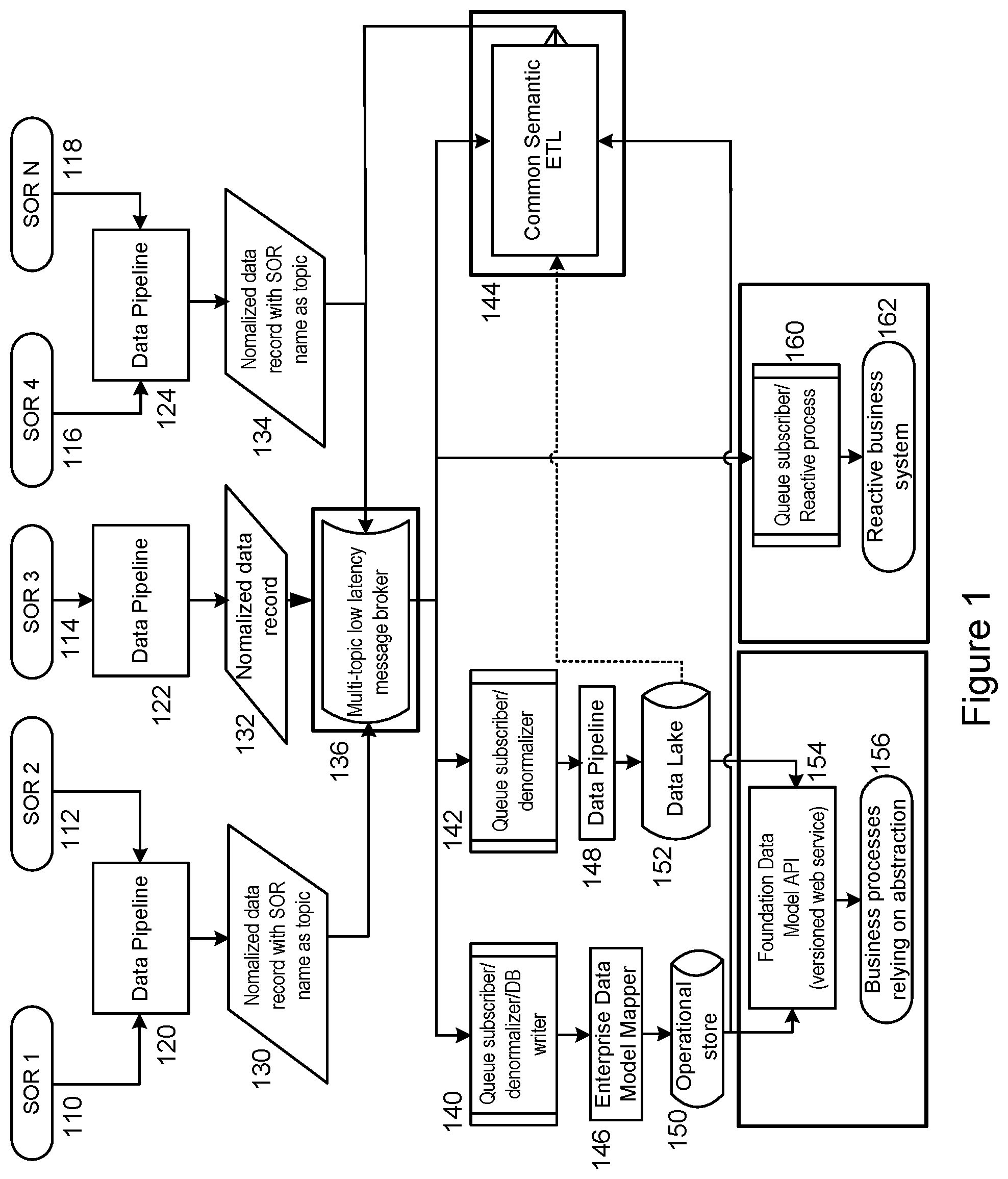 Patent US12147923 — System and method for implementing a home lending data reservoir — Figure 1
