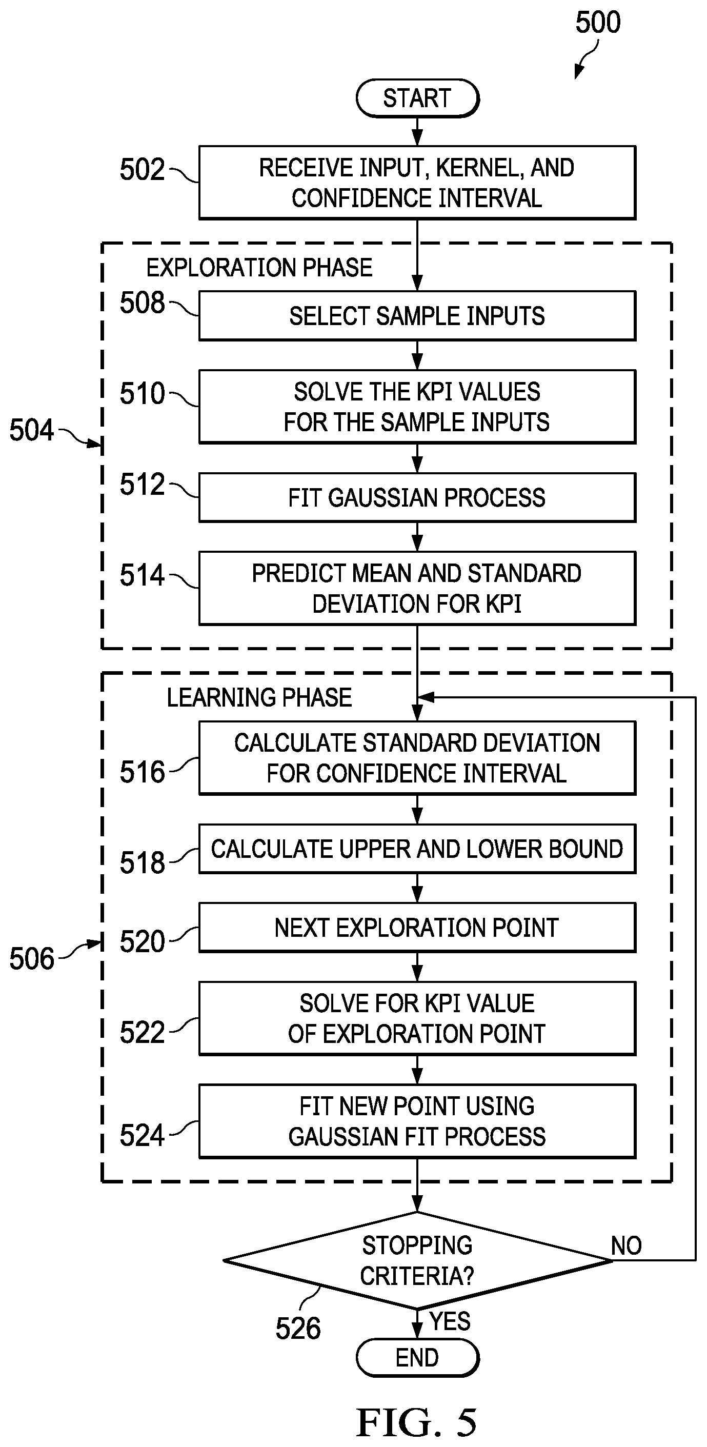 Patent US12147925 Figure 5 – System and method of cognitive risk management