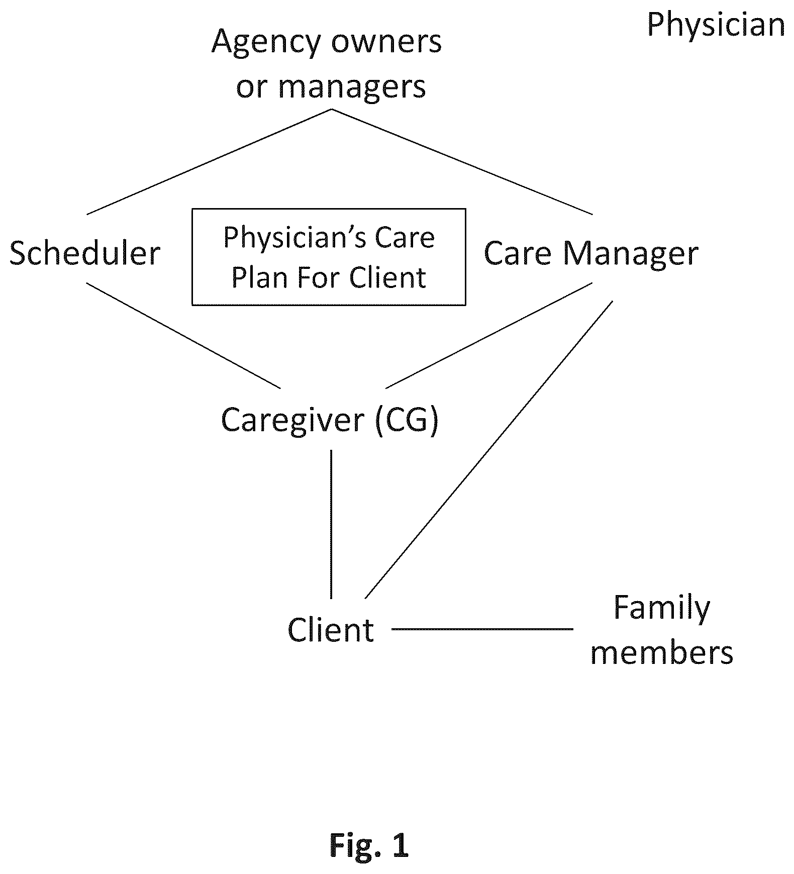 Patent US12147927 — Machine learning system and method for predicting caregiver attrition — Figure 1
