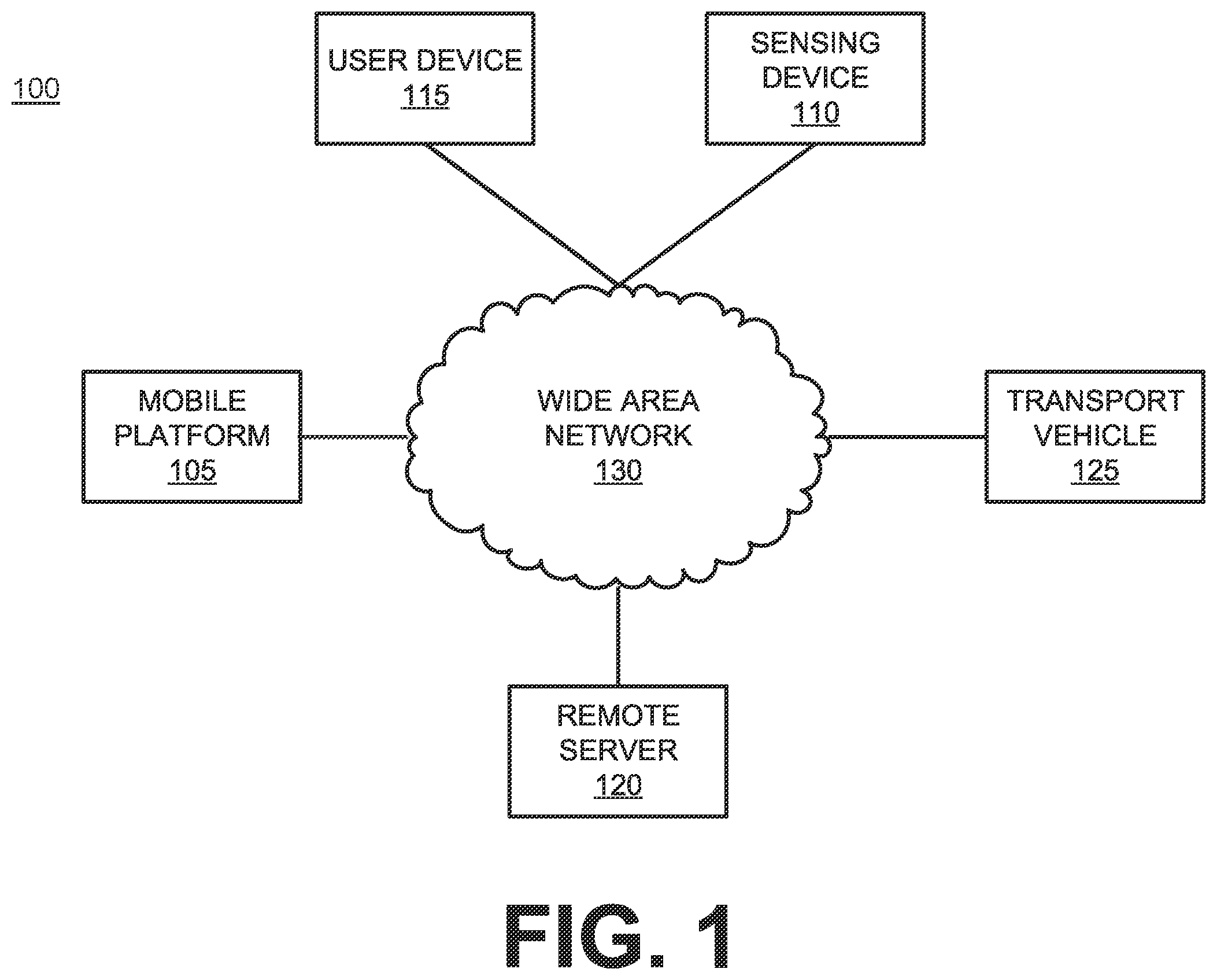 Patent US12147934 — Mobile transport platform — Figure 1
