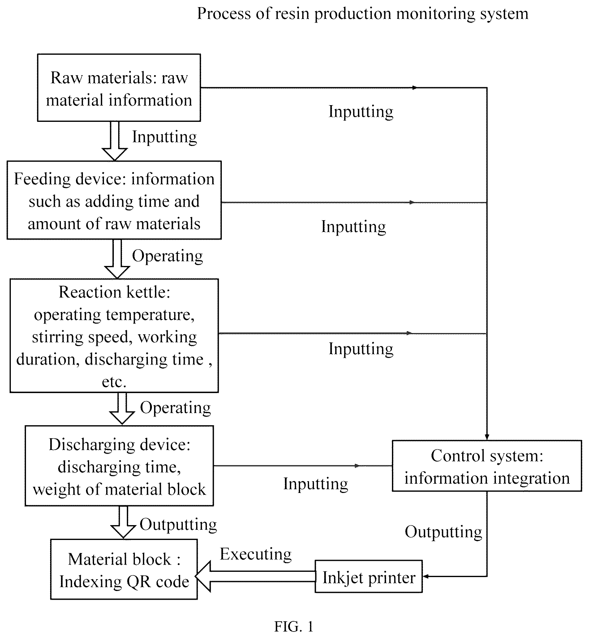 Patent US12147943 — Indexing method and system for tracking record of composite material production process and quality monitoring — Figure 1