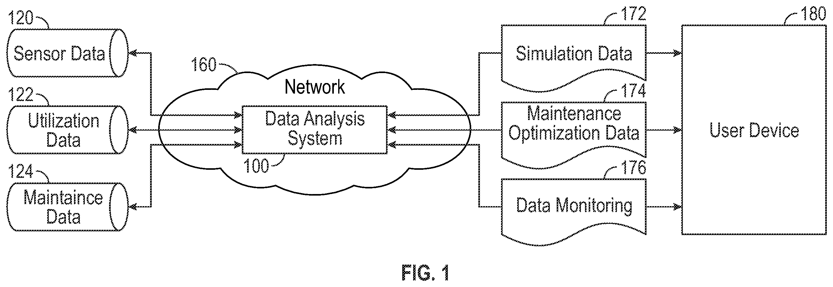 Patent US12147950 — Predictive data objects — Figure 1