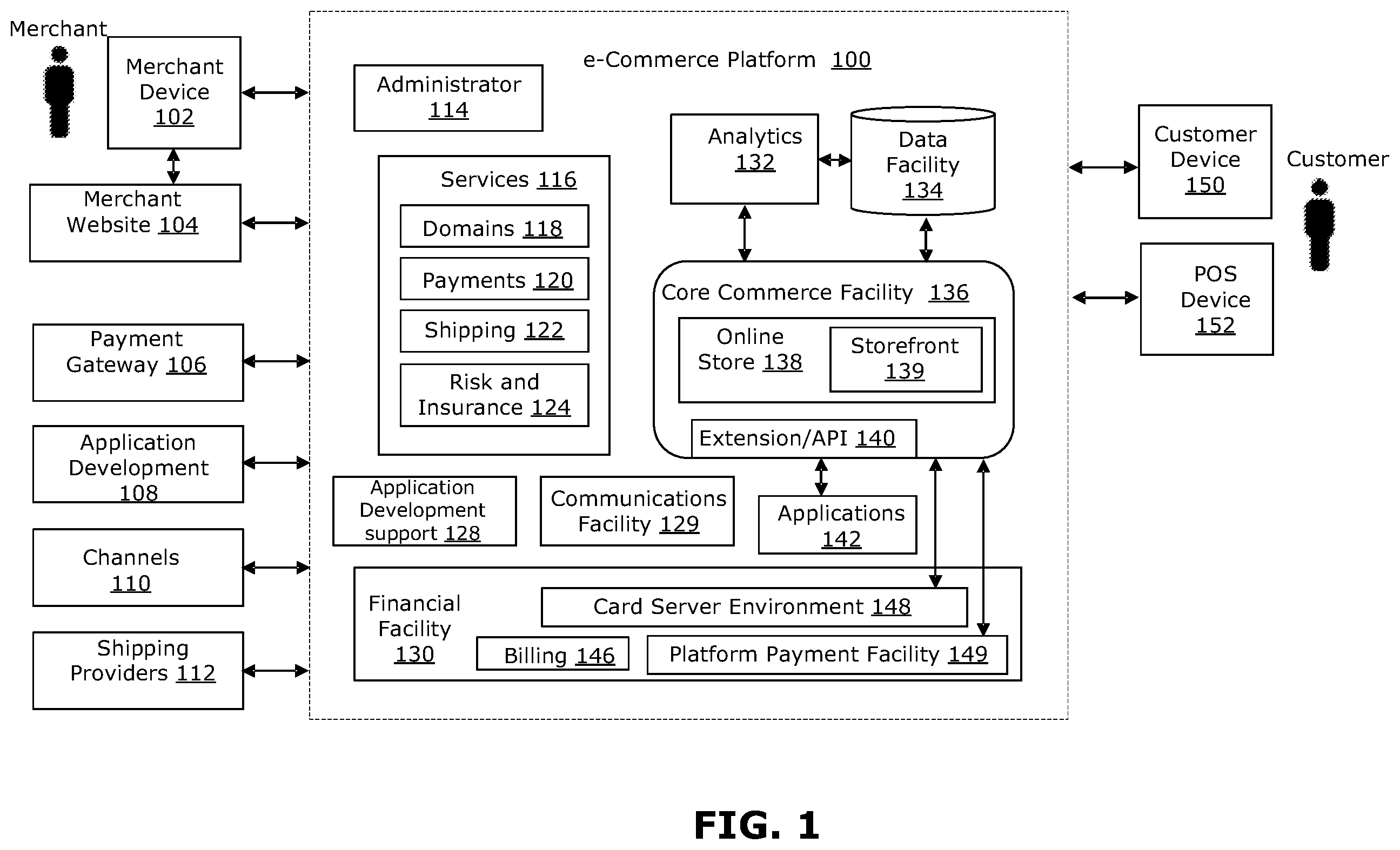 Patent US12147960 — Systems and methods for mobile point-of-sale transactions — Figure 1