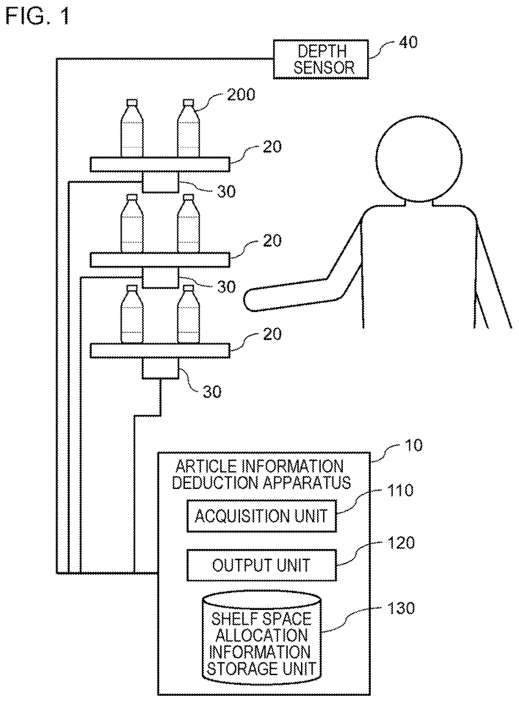Patent US12147962 — Article deduction apparatus, article deduction method, and program — Figure 1