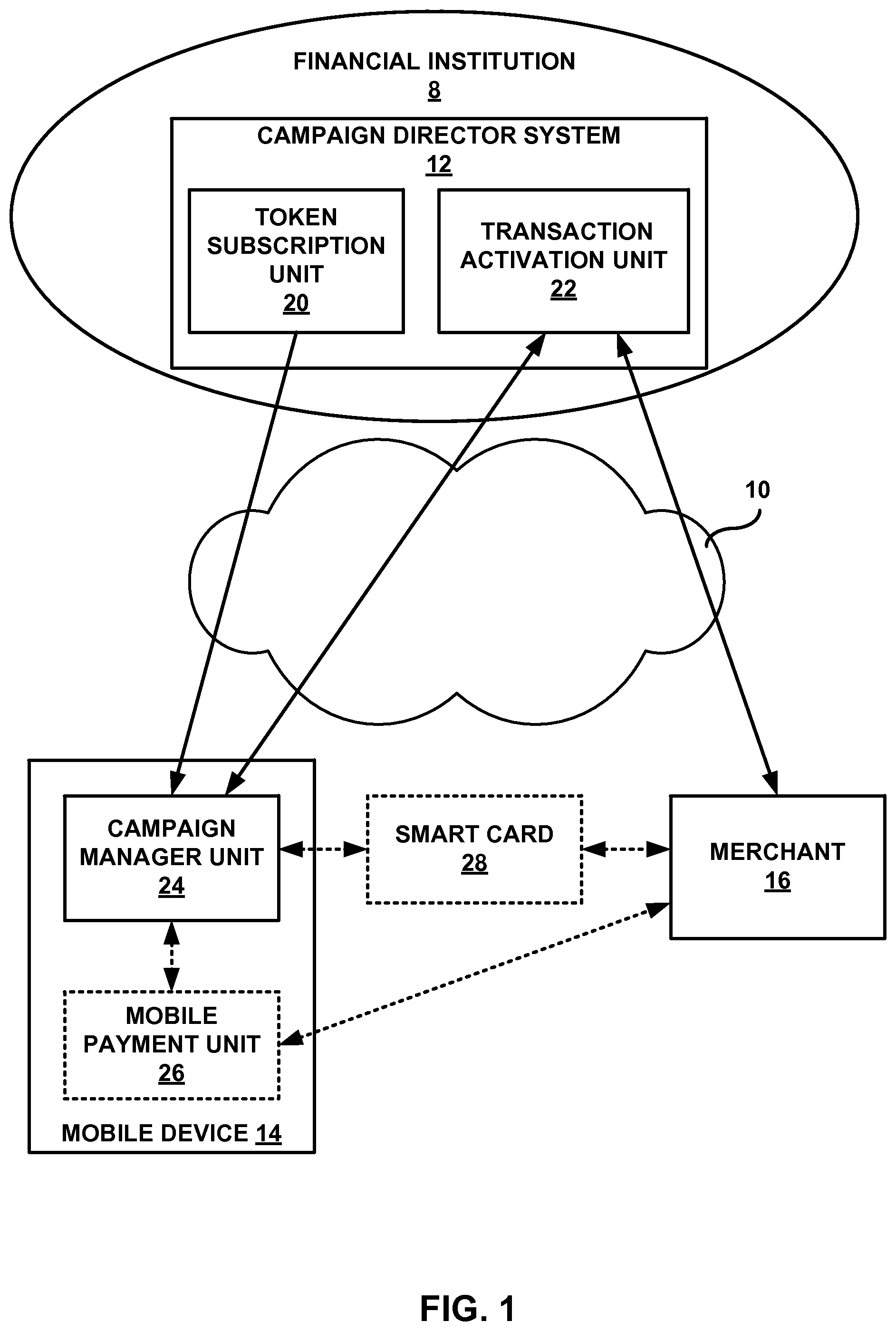 Patent US12147968 — Behavior based allocation of payment tokens — Figure 1