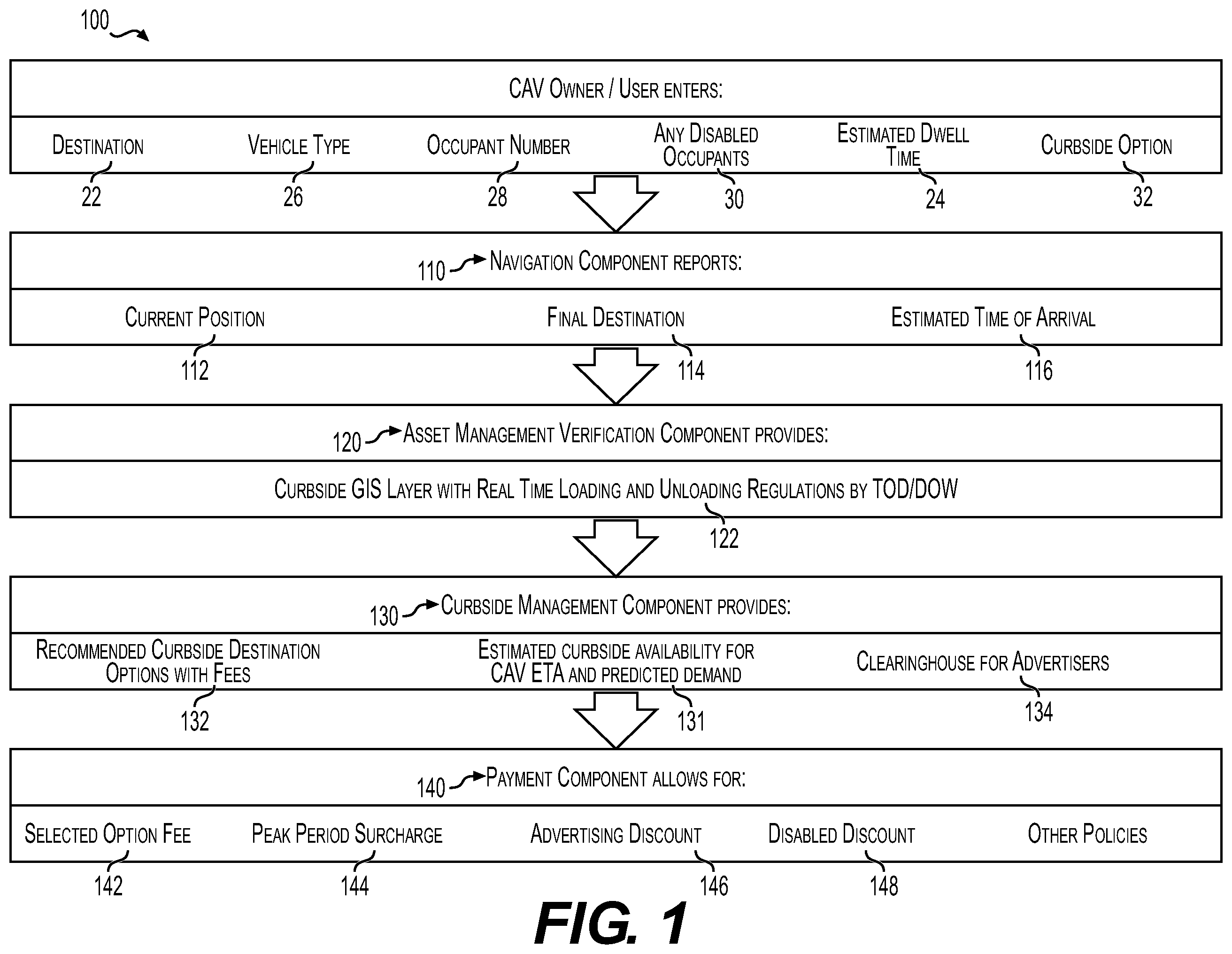 Patent US12147969 — Method for managing curbside use by vehicles — Figure 1