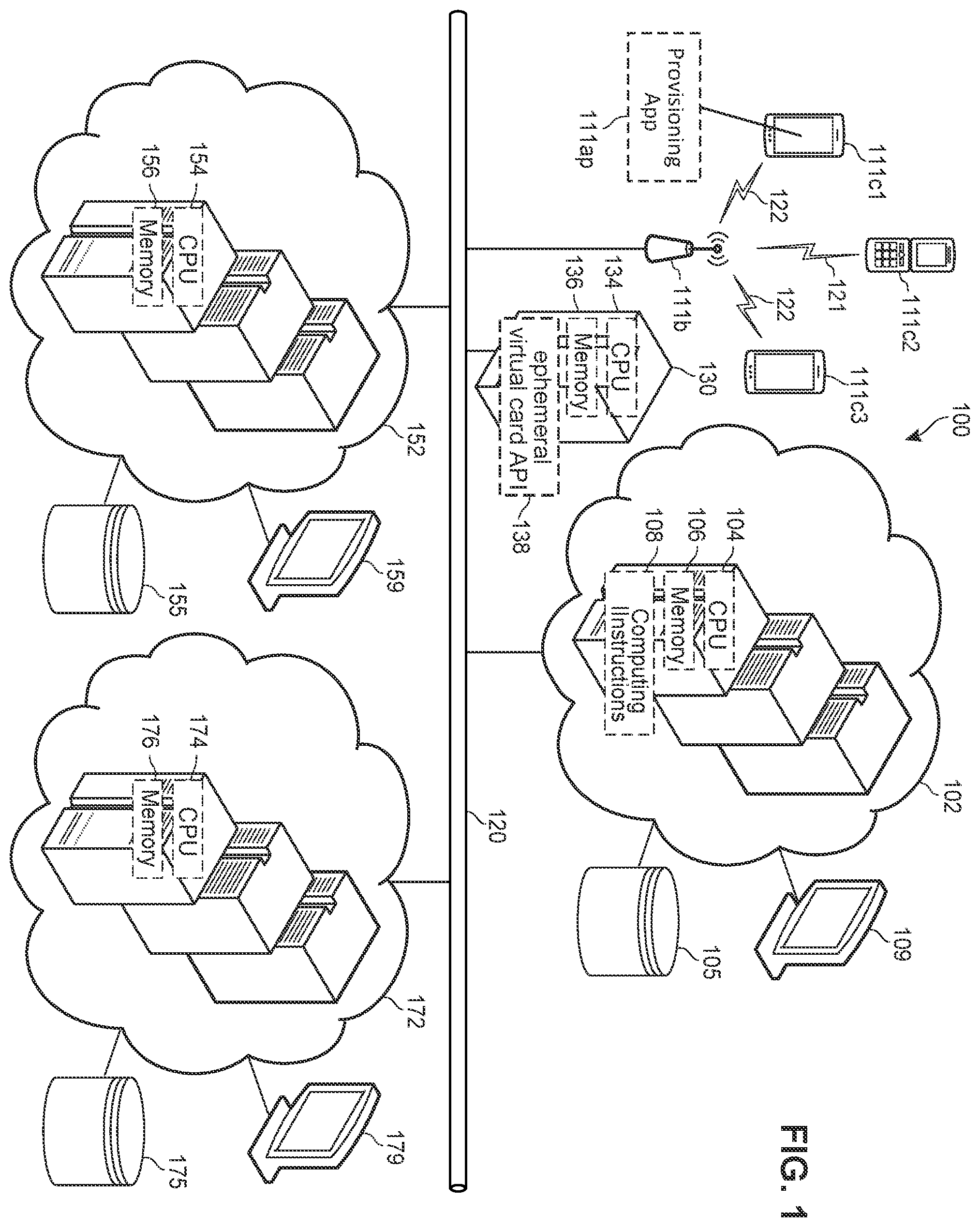 Patent US12147971 — Secure product provisioning systems and methods for preventing electronic fraud by generation of ephemeral virtual cards for injection from secure proxy accounts into electronic provisioning networks — Figure 1