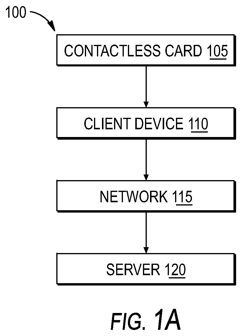 Patent US12147977 Figure 1 – Systems and methods for cryptographic authentication of contactless cards