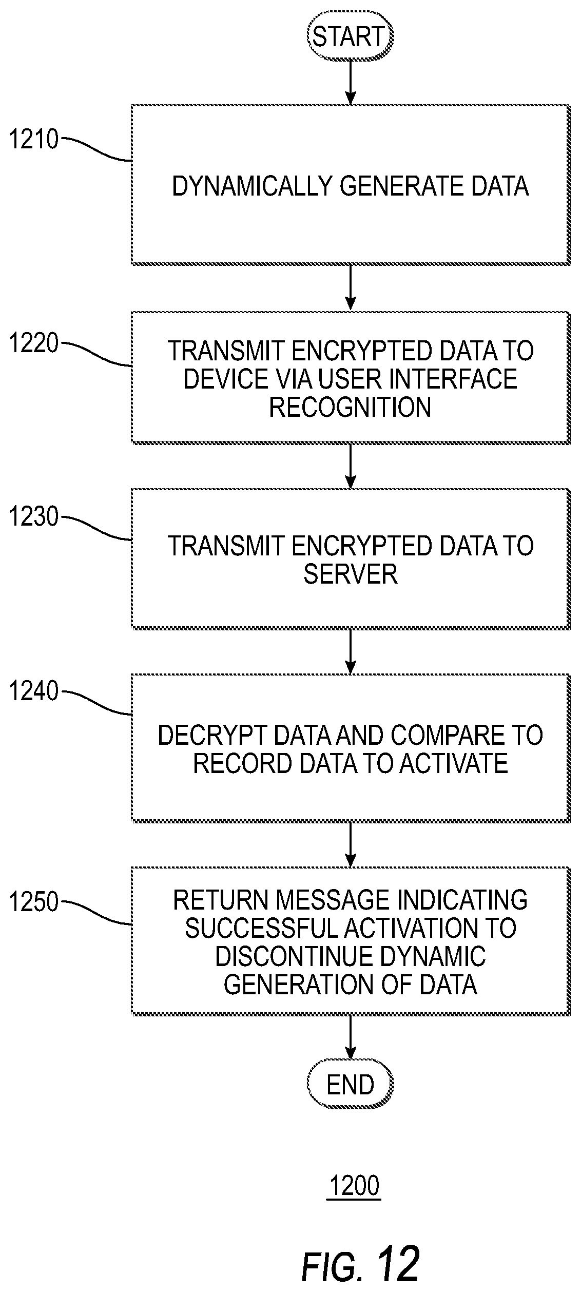 Patent US12147977 Figure 14 – Systems and methods for cryptographic authentication of contactless cards