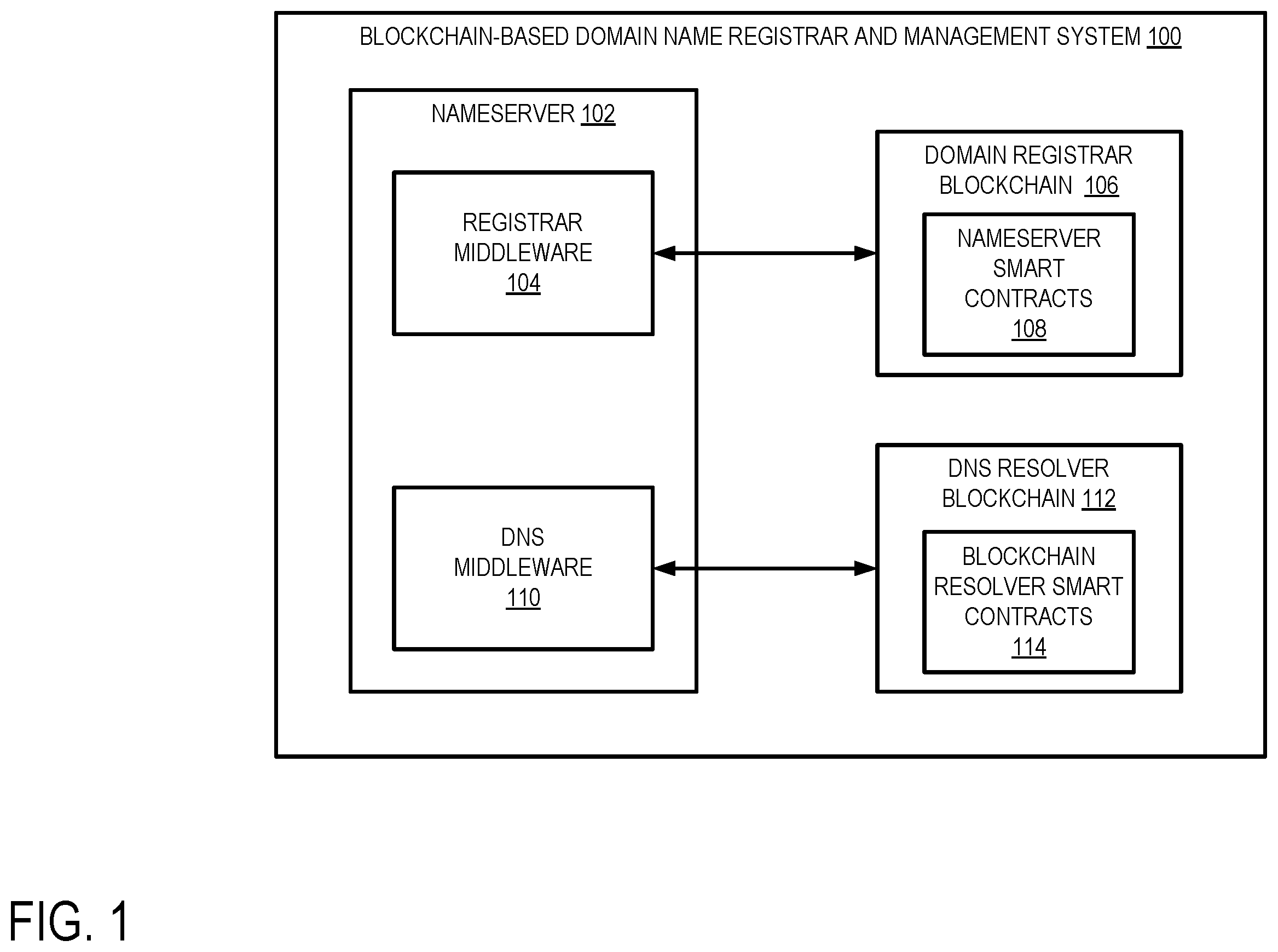 Patent US12147978 — Blockchain-based domain name registrar and management system — Figure 1