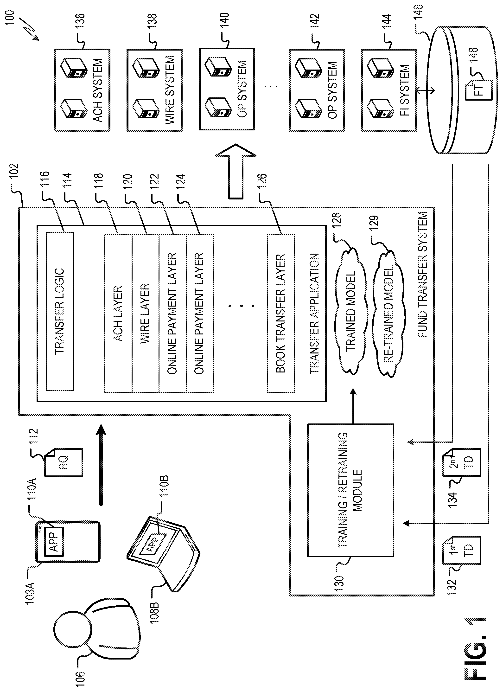 Patent US12147985 — Fund transfer management — Figure 1