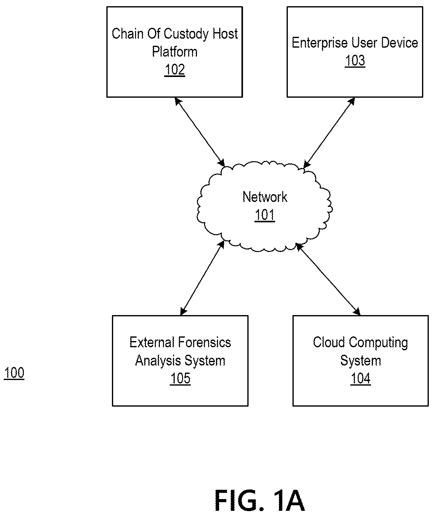Patent US12147993 — Distributed ledgers for enhanced chain of custody certification — Figure 1