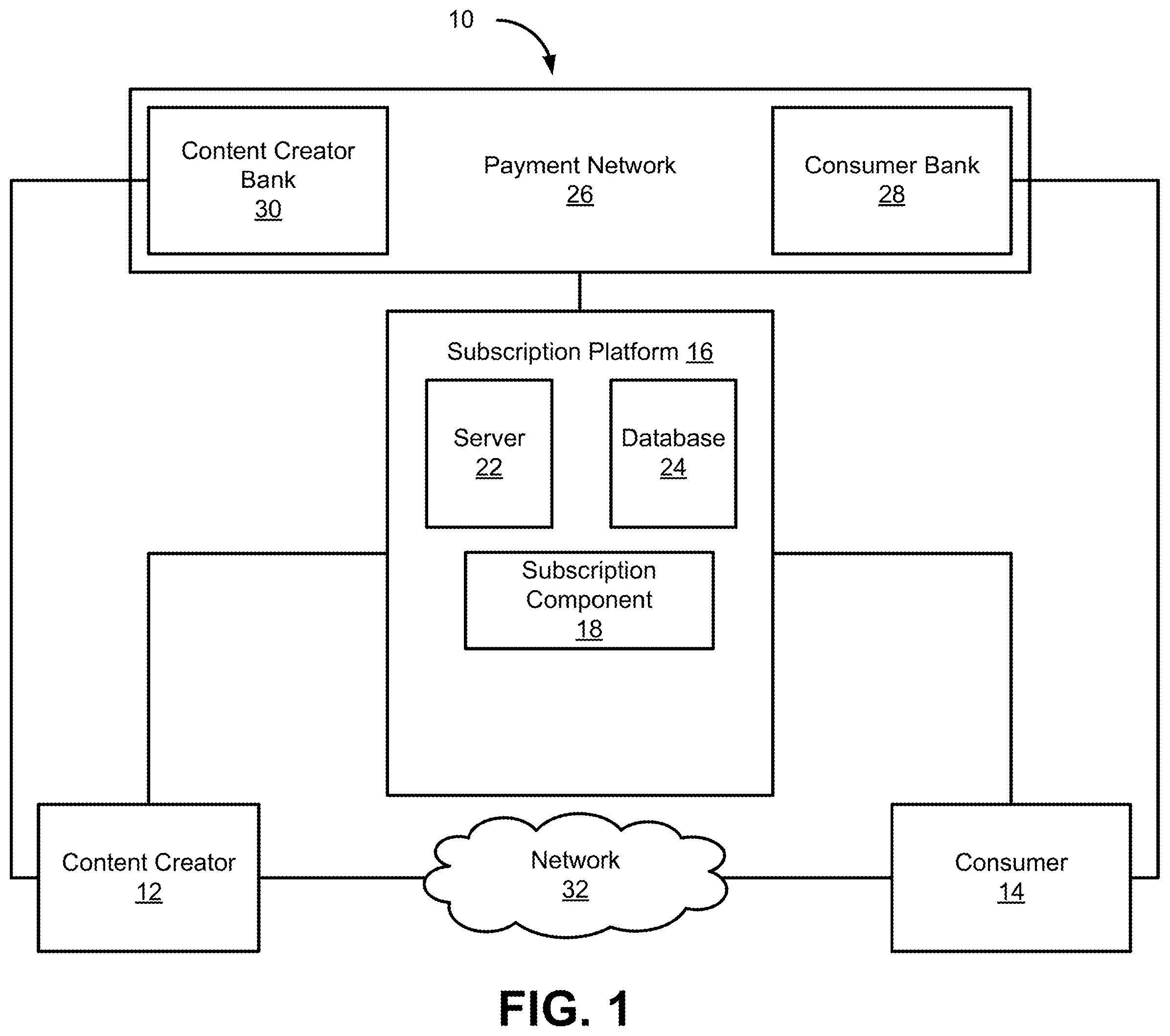 Patent US12147999 — Systems and methods to process payments for subscribership within a membership platform — Figure 1