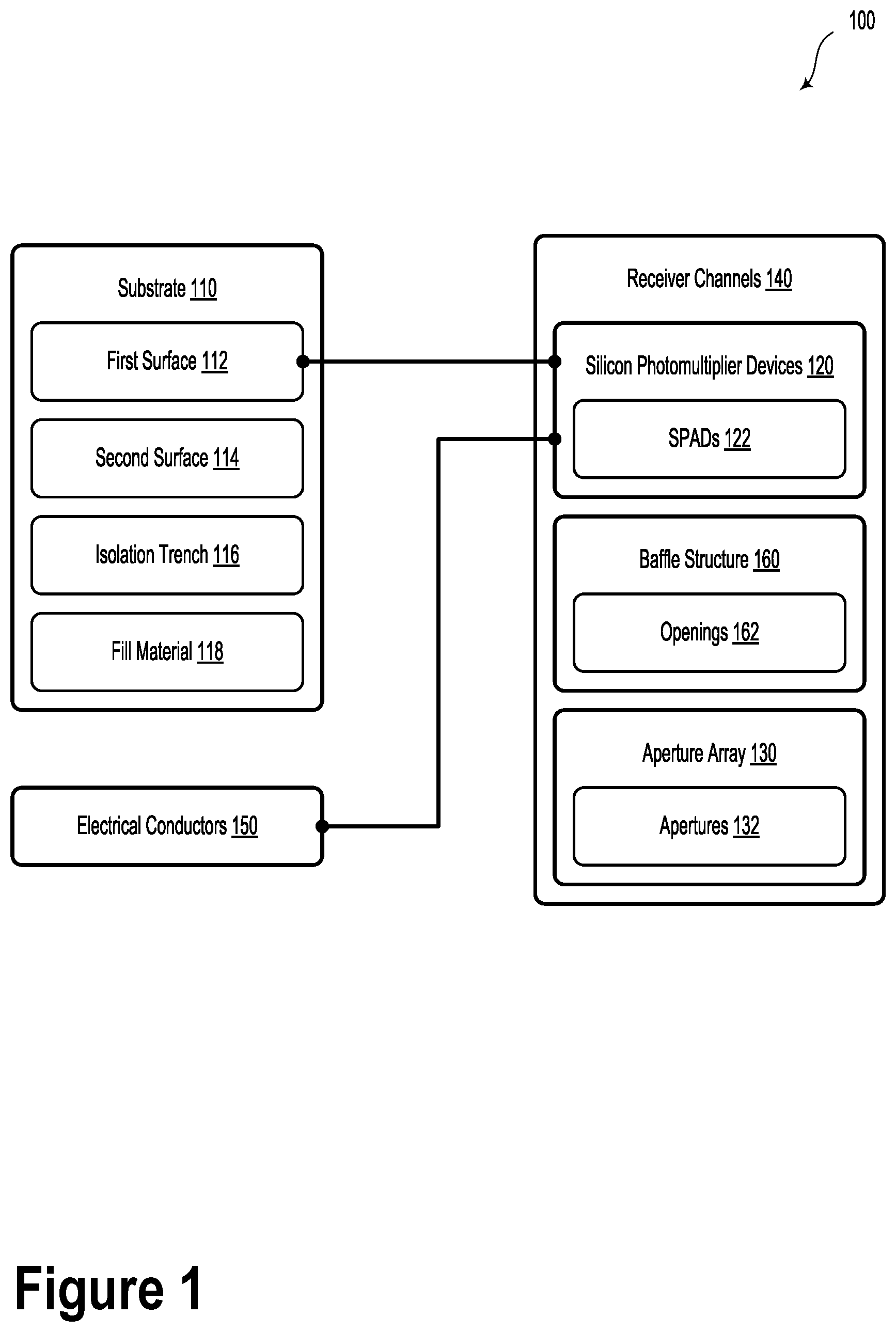 Patent US12155000 Figure 1 – Monolithic silicon photomultiplier array