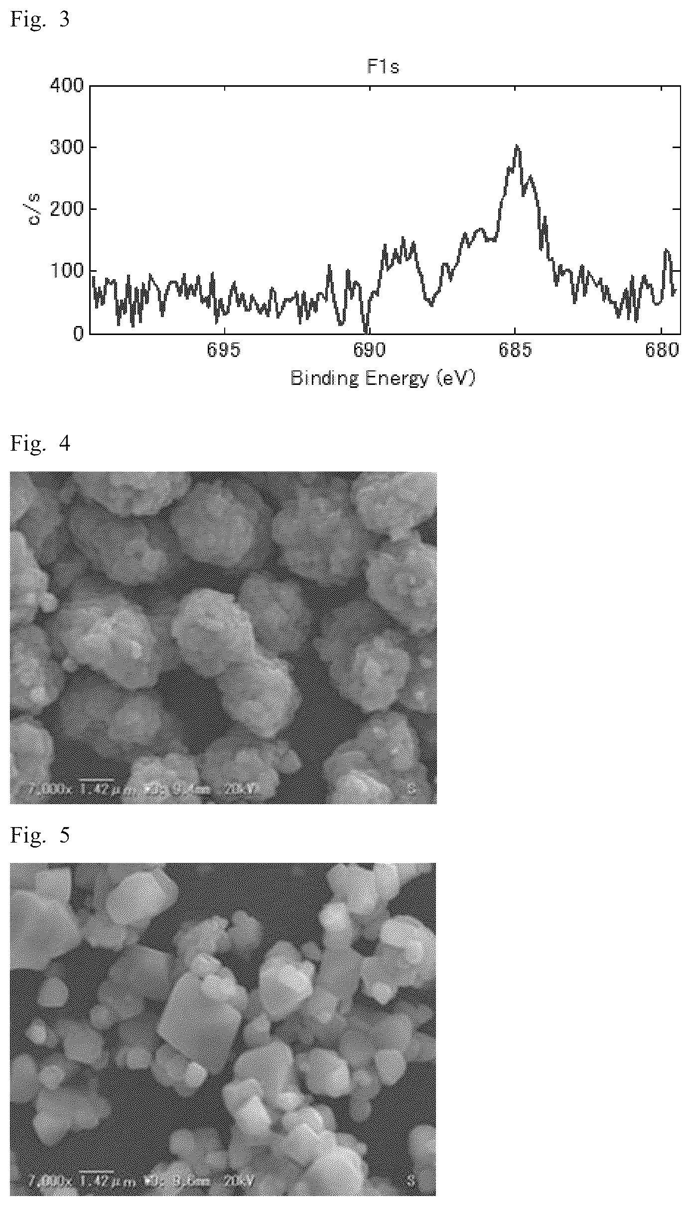 Patent US12155062 Figure 2 – Electrode active material for non-aqueous secondary battery comprising carbon material modified with one-electron oxidant and method for producing the same