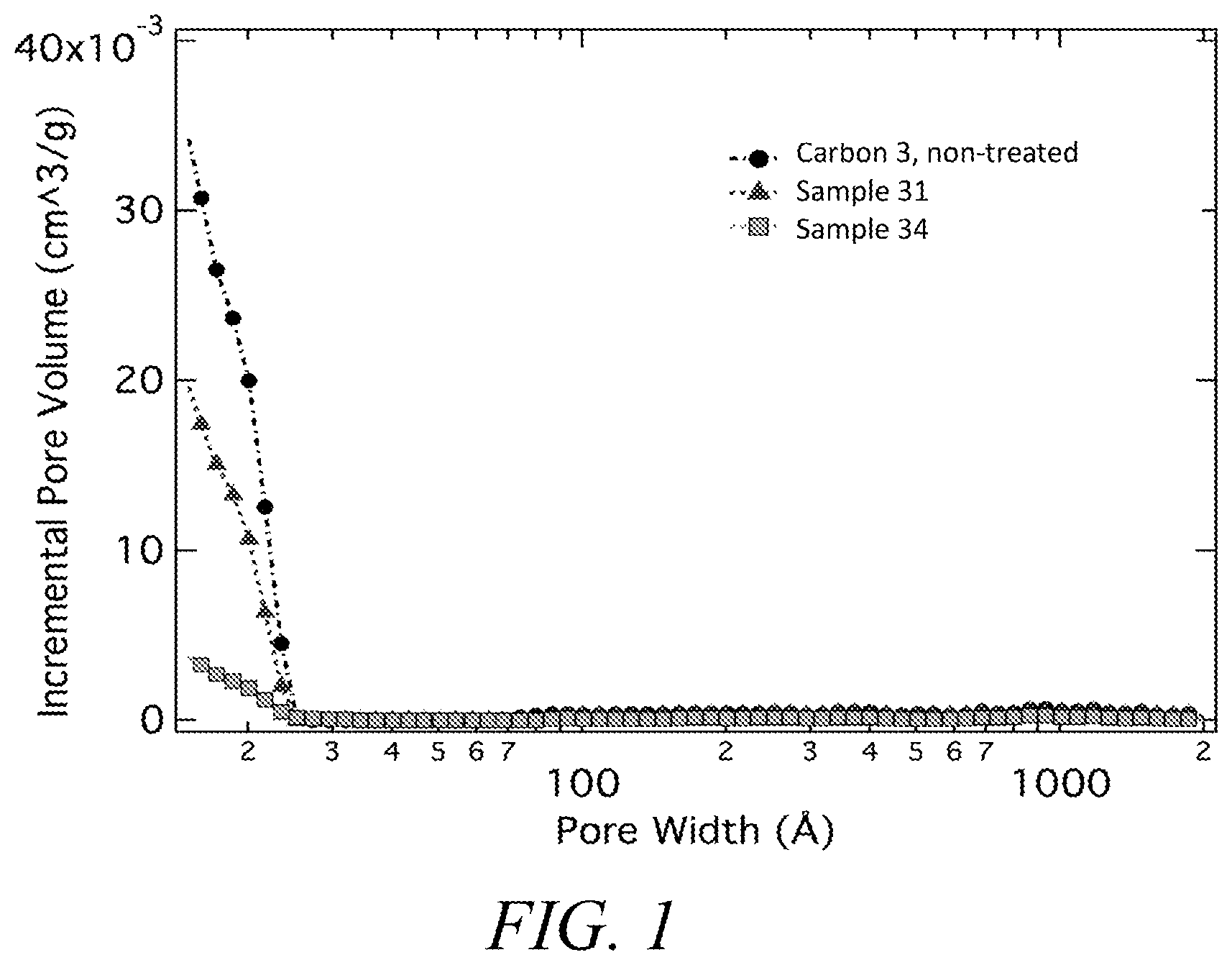 Patent US12155066 — Decomposition of silicon-containing precursors on porous scaffold materials — Figure 1
