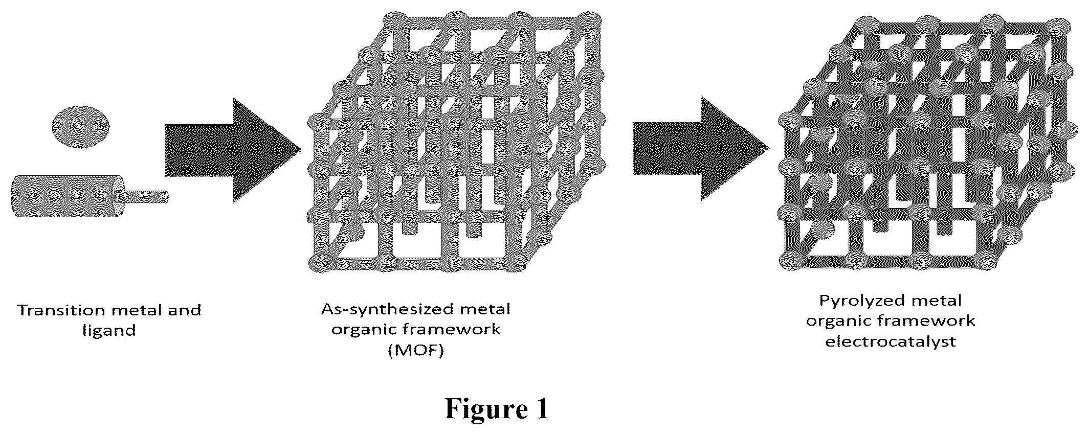 Patent US12155075 — Carbon dioxide reduction electro catalysts prepared for metal organic frameworks — Figure 1