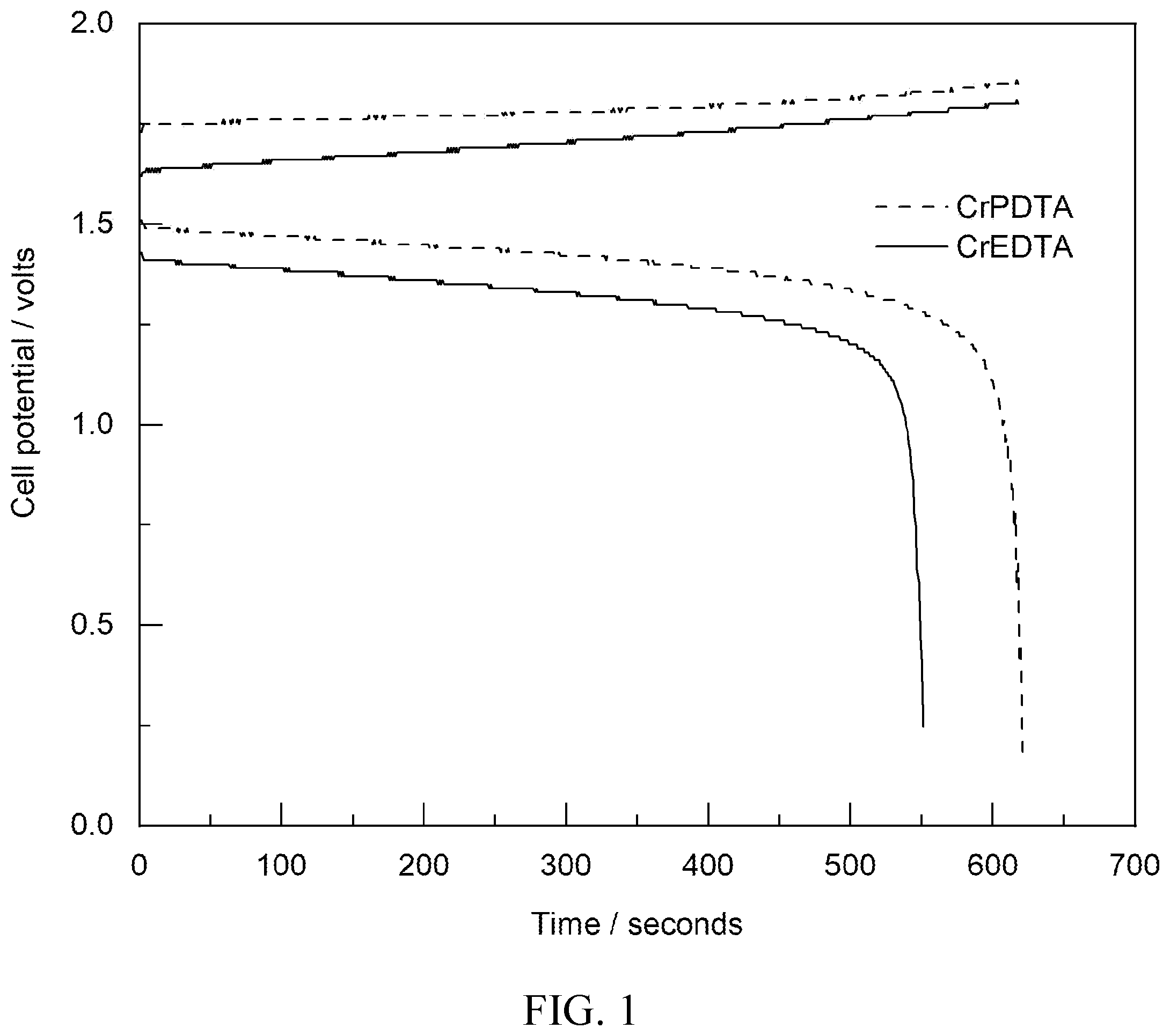 Patent US12155103 — Electrochemical storage devices comprising chelated metals — Figure 1