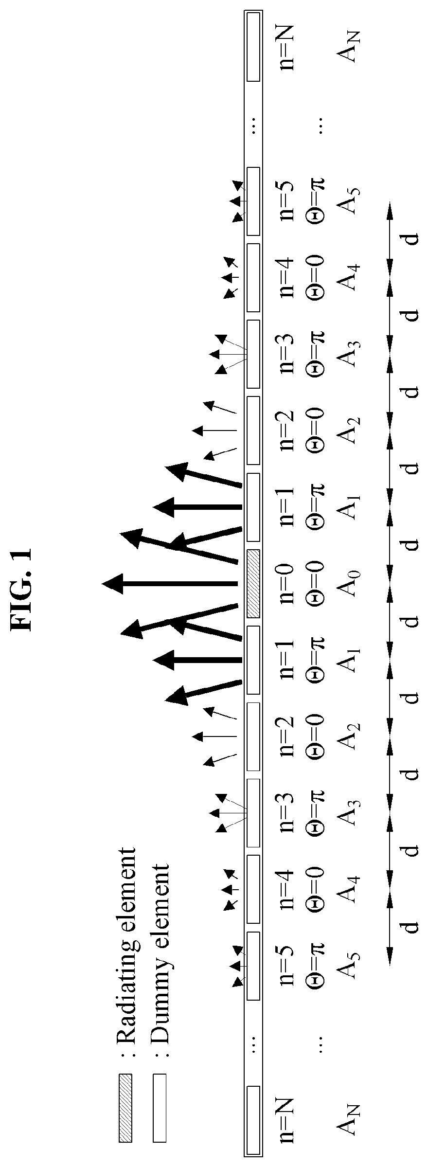 Patent US12155126 — MIMO antenna array with wide field of view — Figure 1