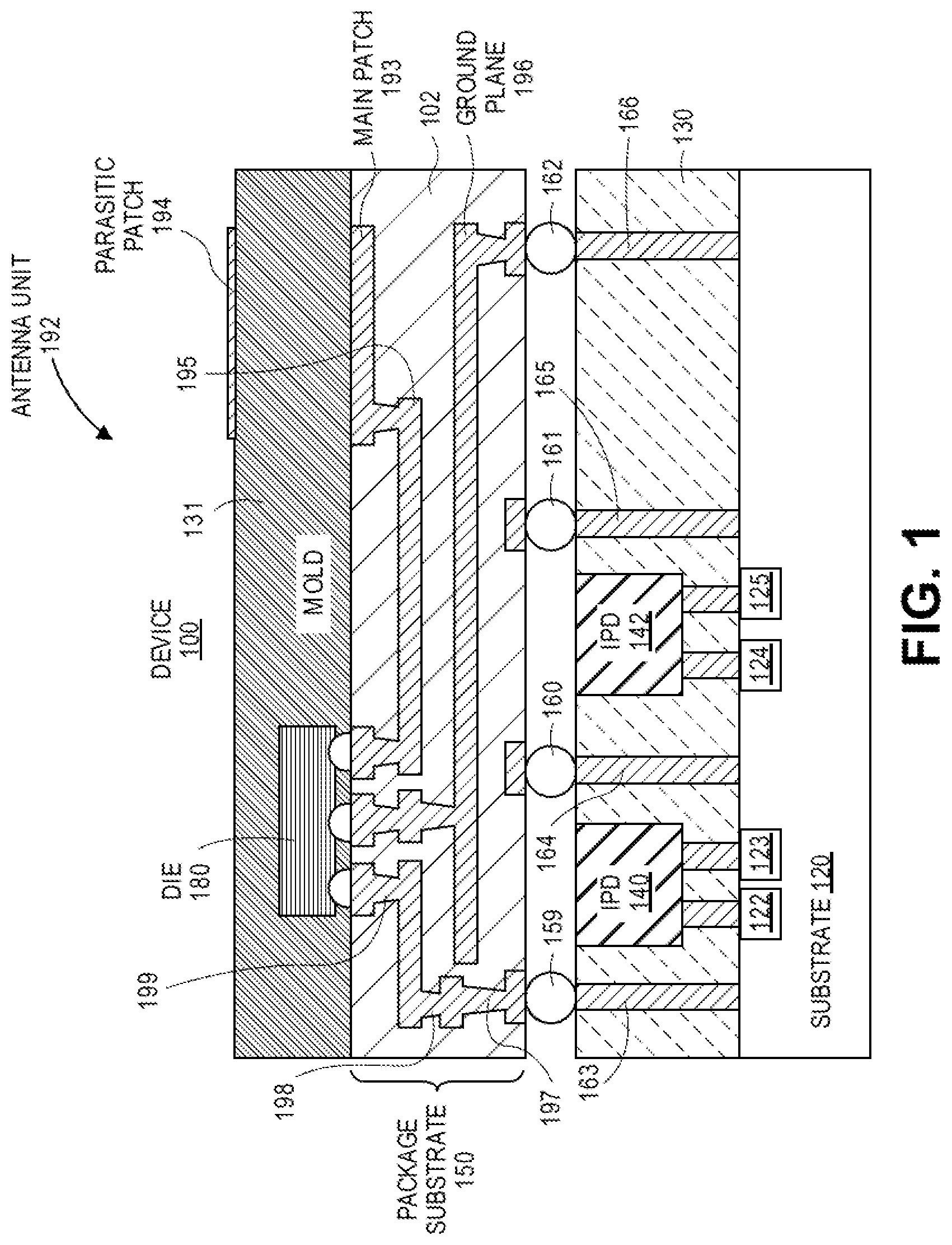 Patent US12155133 — Microelectronic devices designed with mold patterning to create package-level components for high frequency communication systems — Figure 1