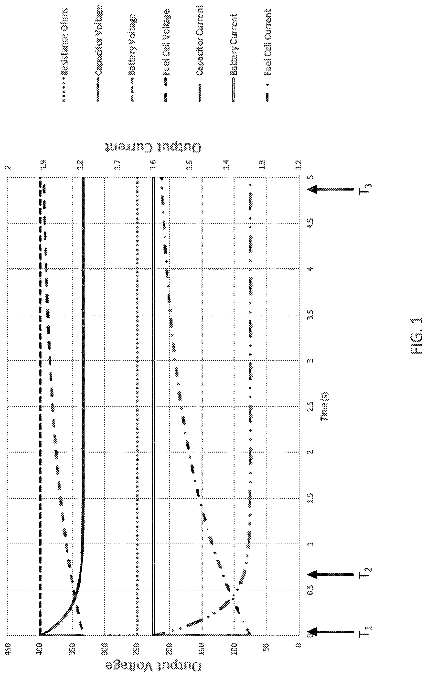 Patent US12155198 — Ground fault minimization — Figure 1