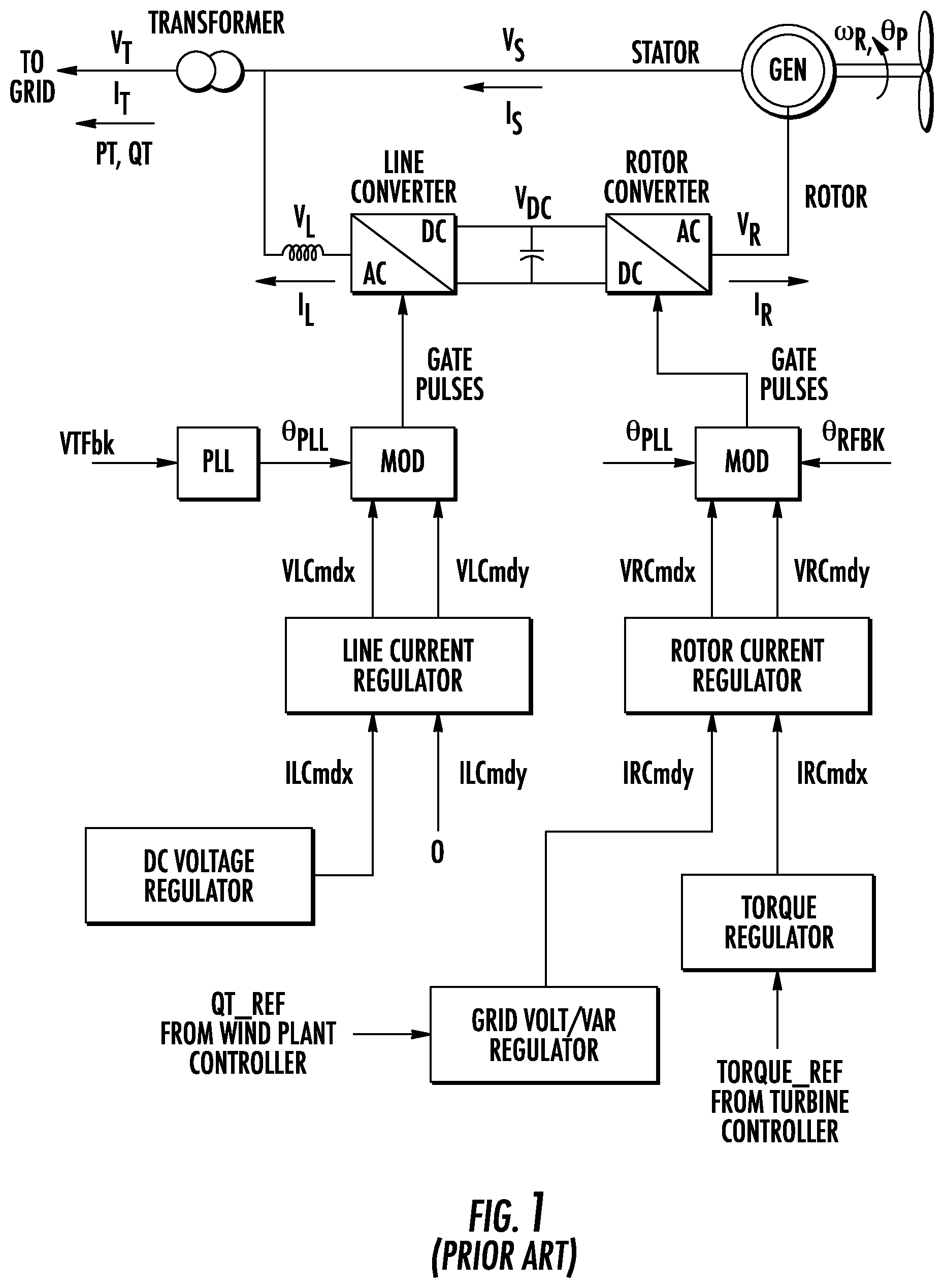 Patent US12155206 — Transient control for a network of distributed grid forming inverter-based resources — Figure 1