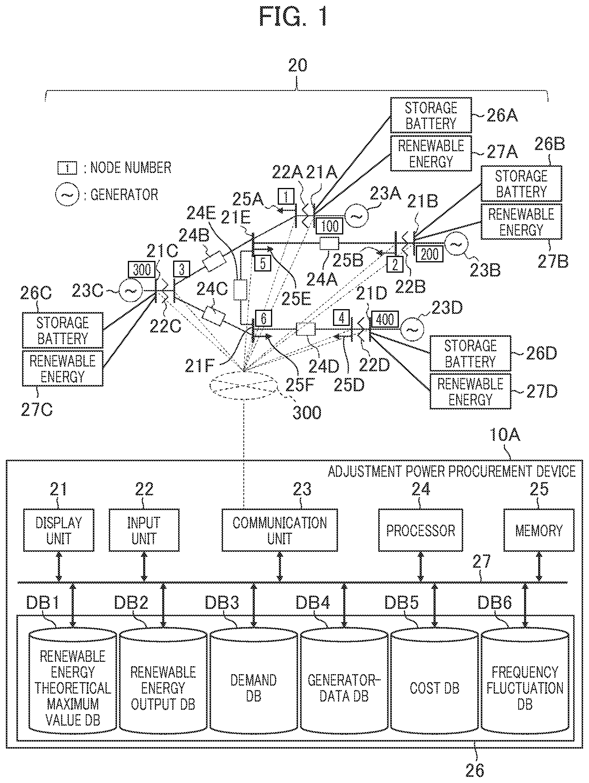 Patent US12155209 Figure 1 – Adjustment power procurement device and adjustment power procuring method