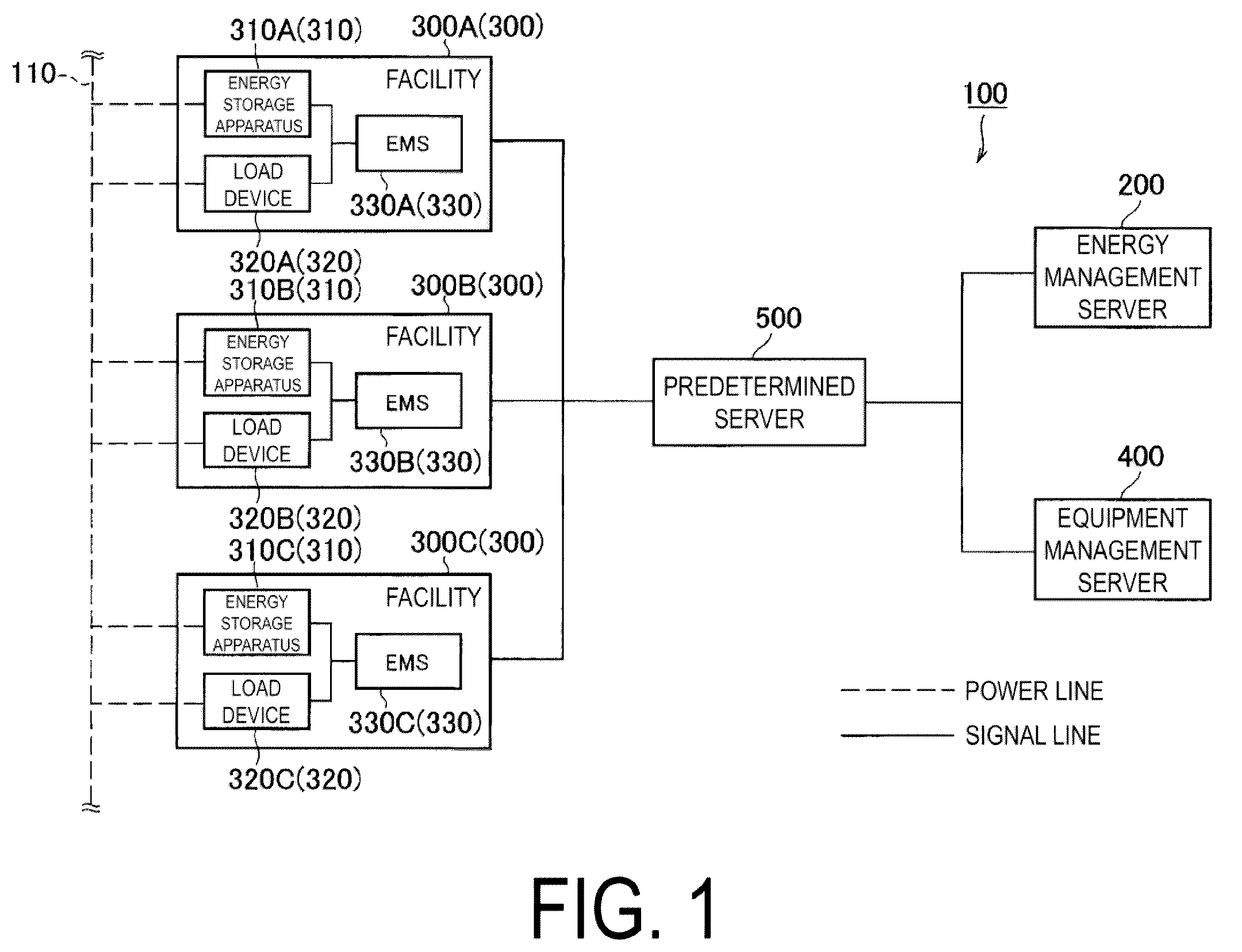 Patent US12155213 — Energy management apparatus, energy storage apparatus, and energy management method — Figure 1