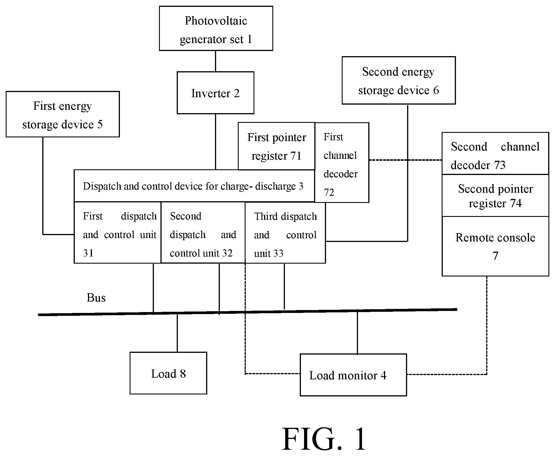 Patent US12155214 Figure 1 – Photovoltaic energy storage offline coordination system and method based on demand management