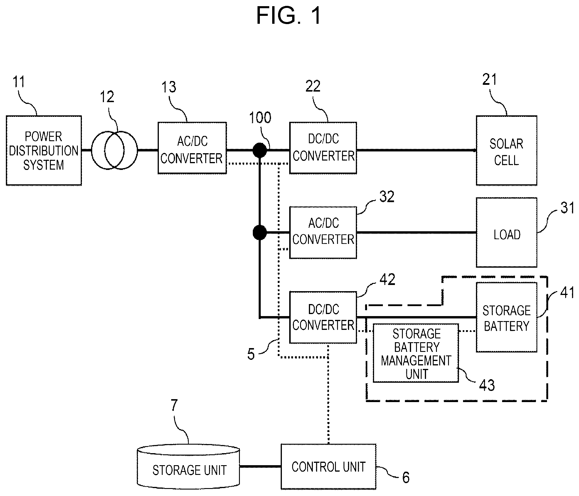 Patent US12155216 — DC grid system, control device, and control method — Figure 1