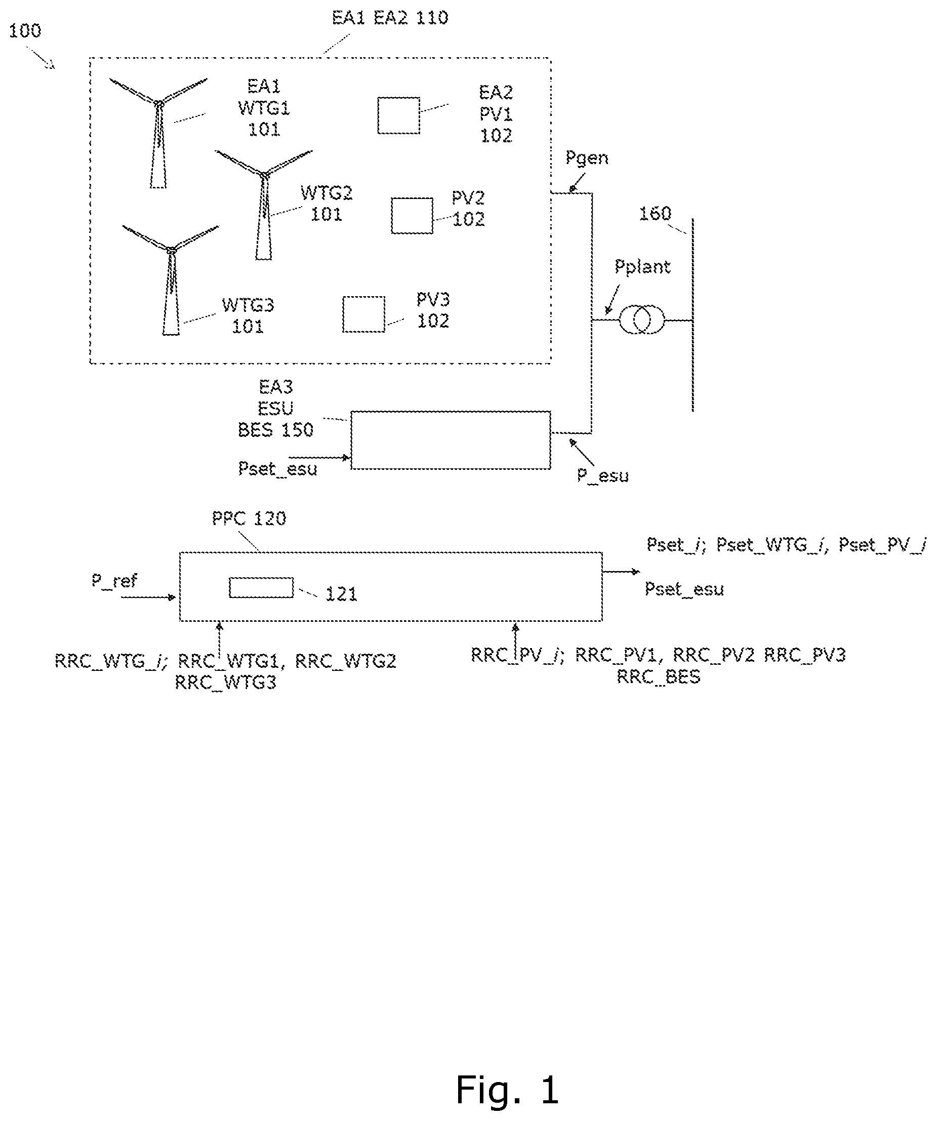 Patent US12155220 — Method for improved power ramping in a hybrid power plant — Figure 1