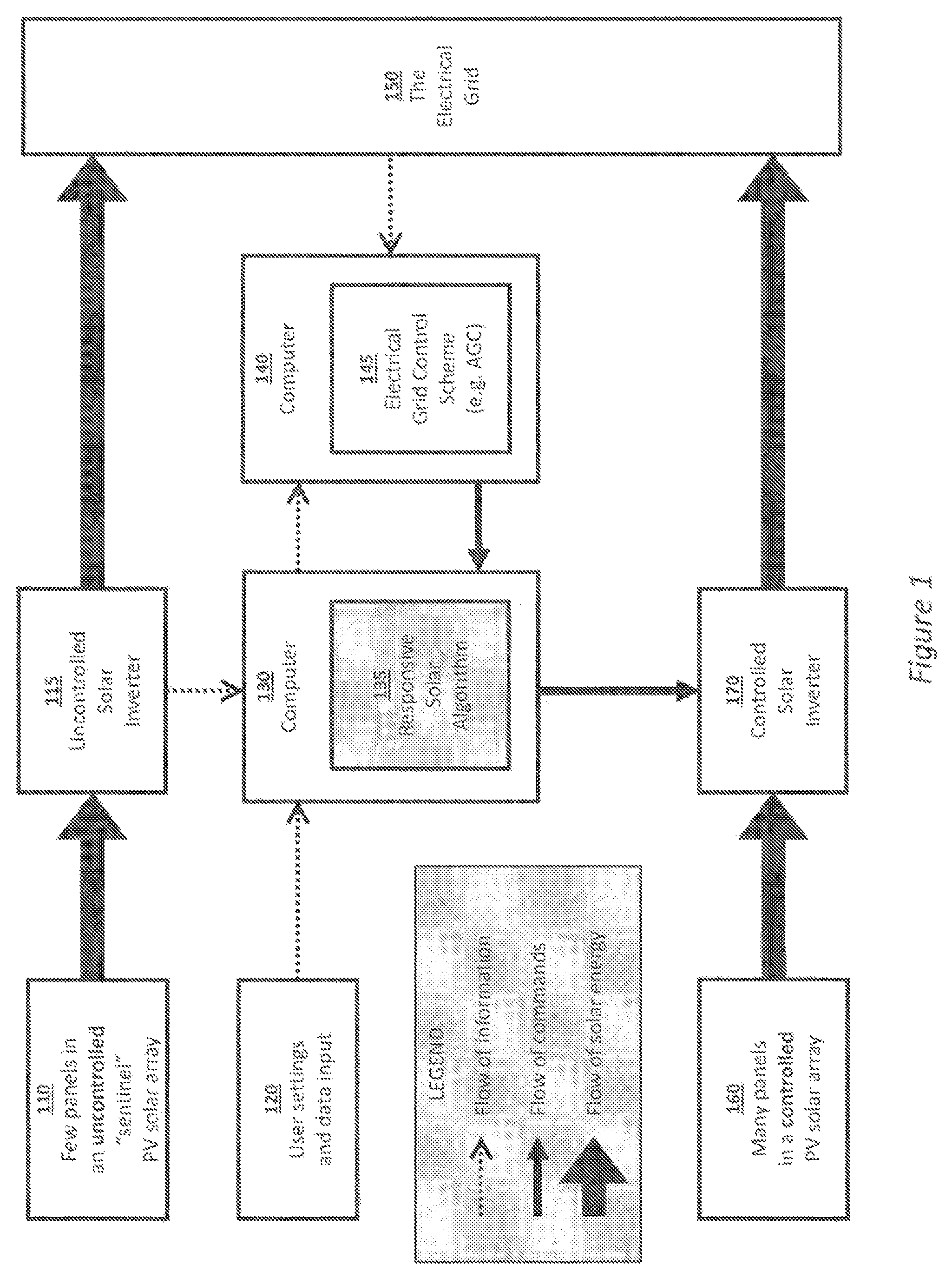 Patent US12155221 — Managing the outflow of a solar inverter — Figure 1