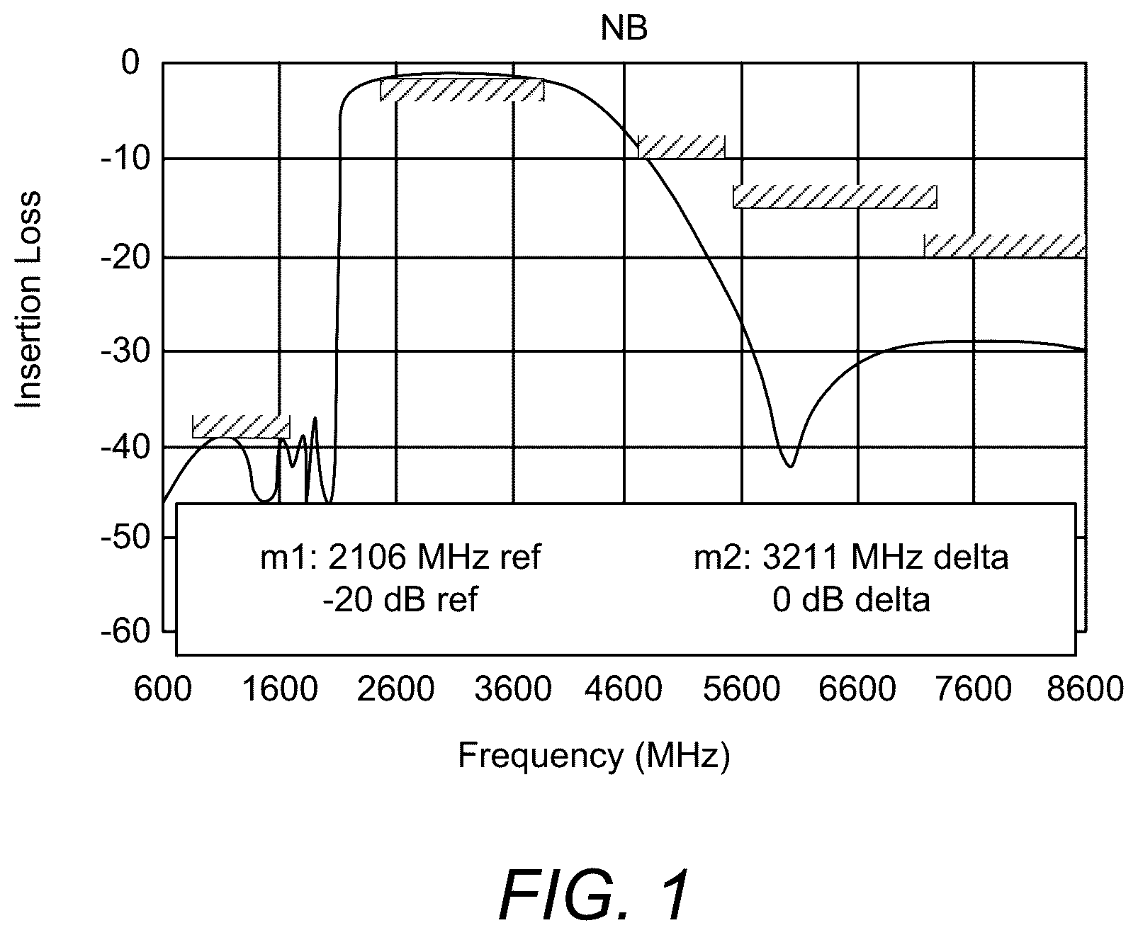 Patent US12155373 — Backend and acoustic process integration for high-Q filter — Figure 1