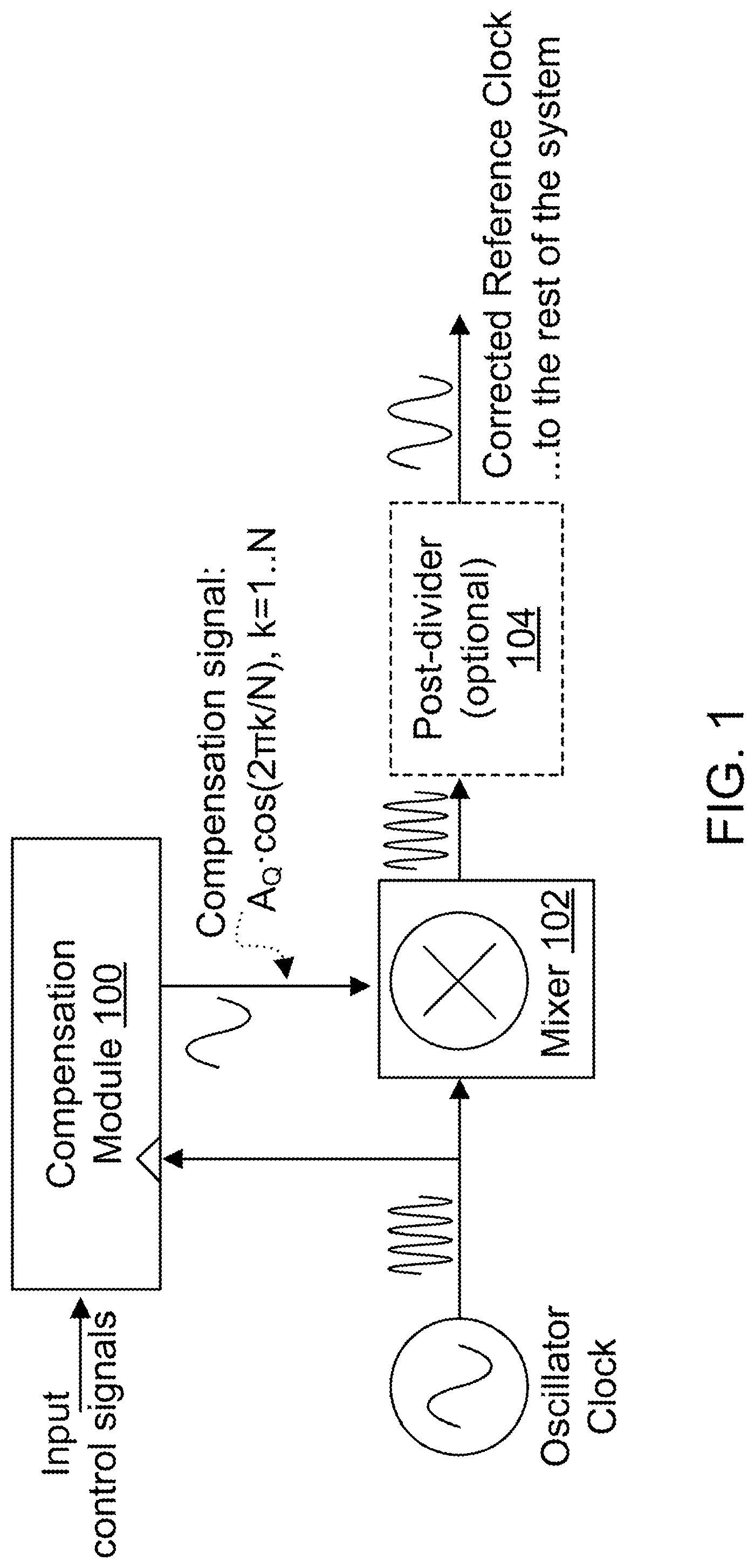 Patent US12155384 — Reference clock frequency correction by mixing with digitally-controlled low-frequency compensation signal — Figure 1