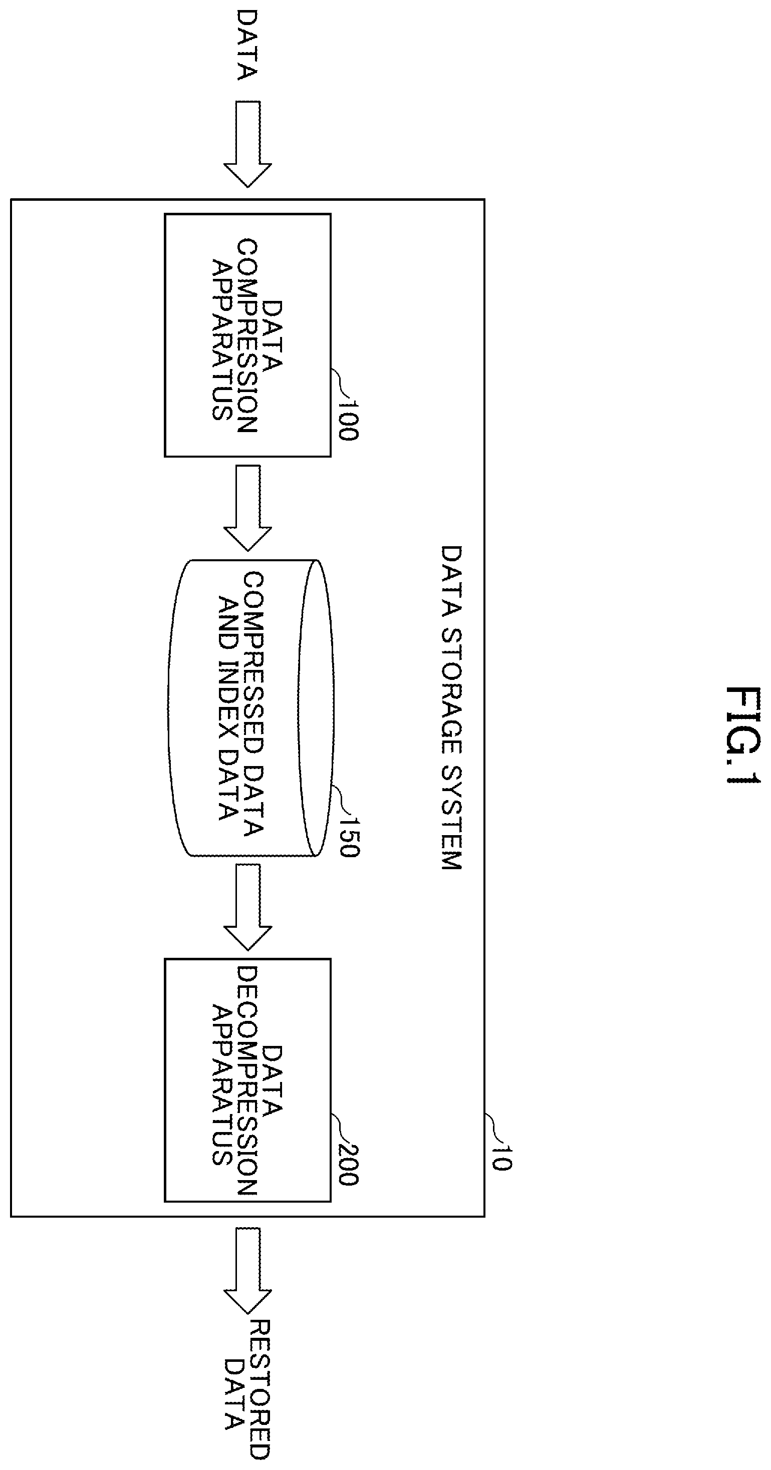 Patent US12155400 — Data compression method, data compression apparatus, data decompression method, data decompression apparatus and data storage system — Figure 1