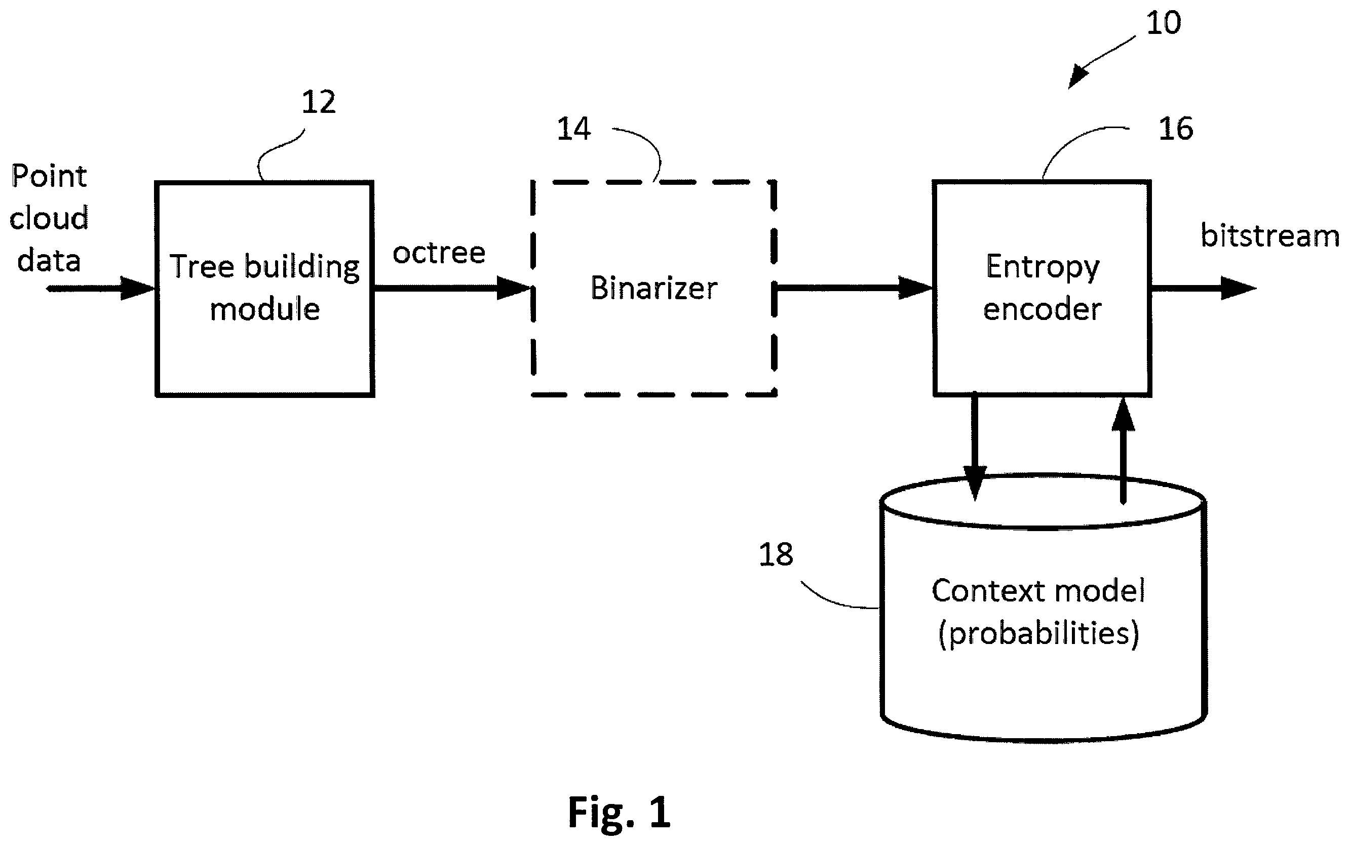Patent US12155401 — Methods and devices for tree switching in point cloud compression — Figure 1