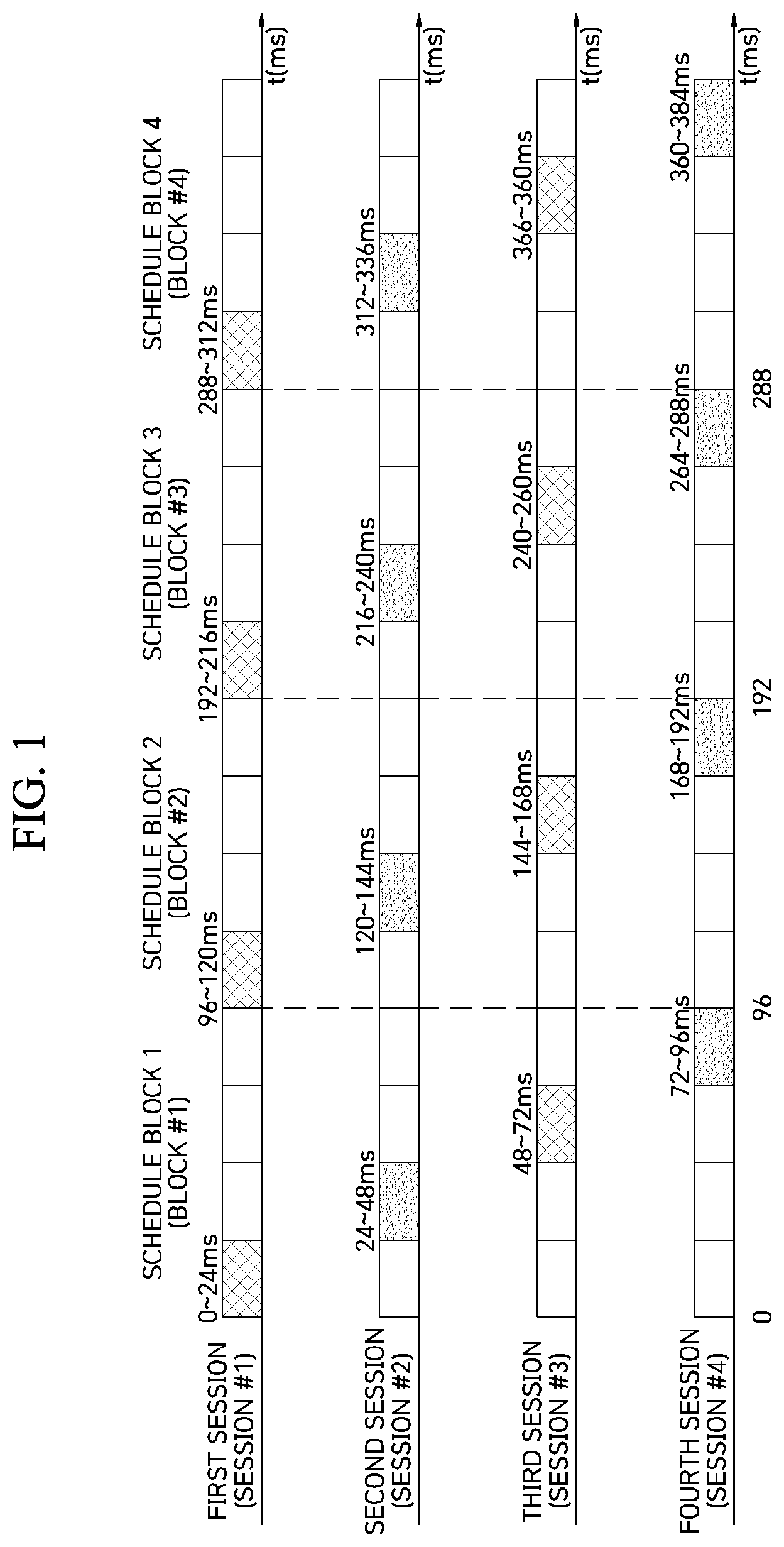 Patent US12155410 — Method and system for controlling ranging period of multi-ranging session of UWB communication — Figure 1
