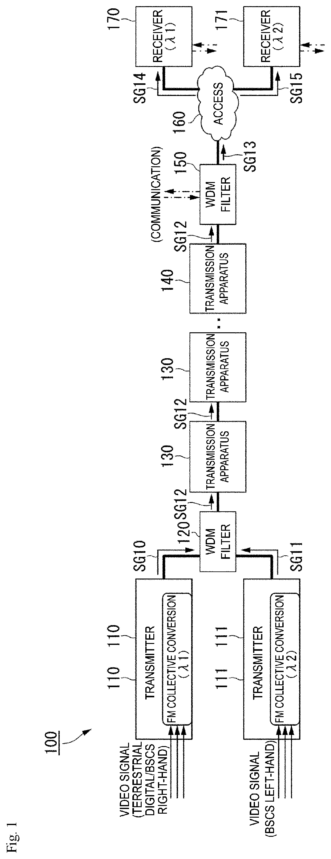 Patent US12155411 — Optical transmission apparatus and optical transmission method — Figure 1