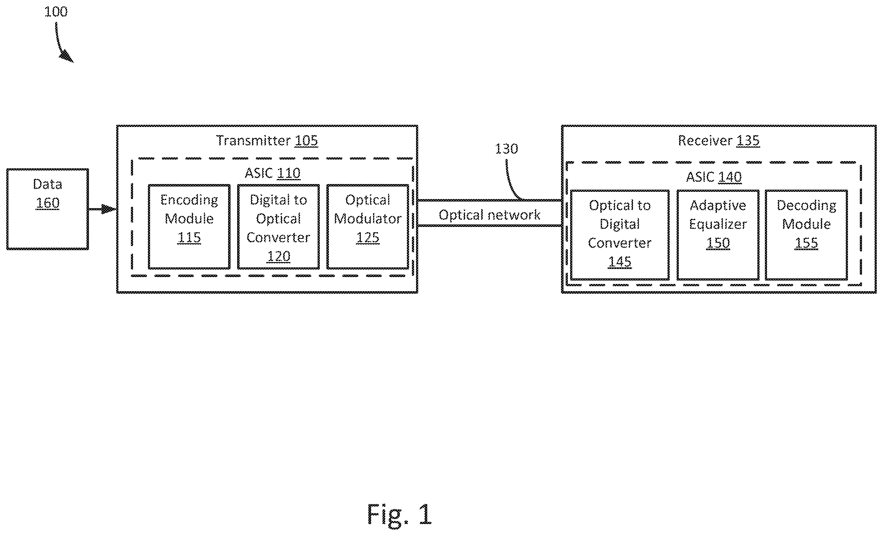 Patent US12155412 Figure 1 – Polarization dependent loss mitigation