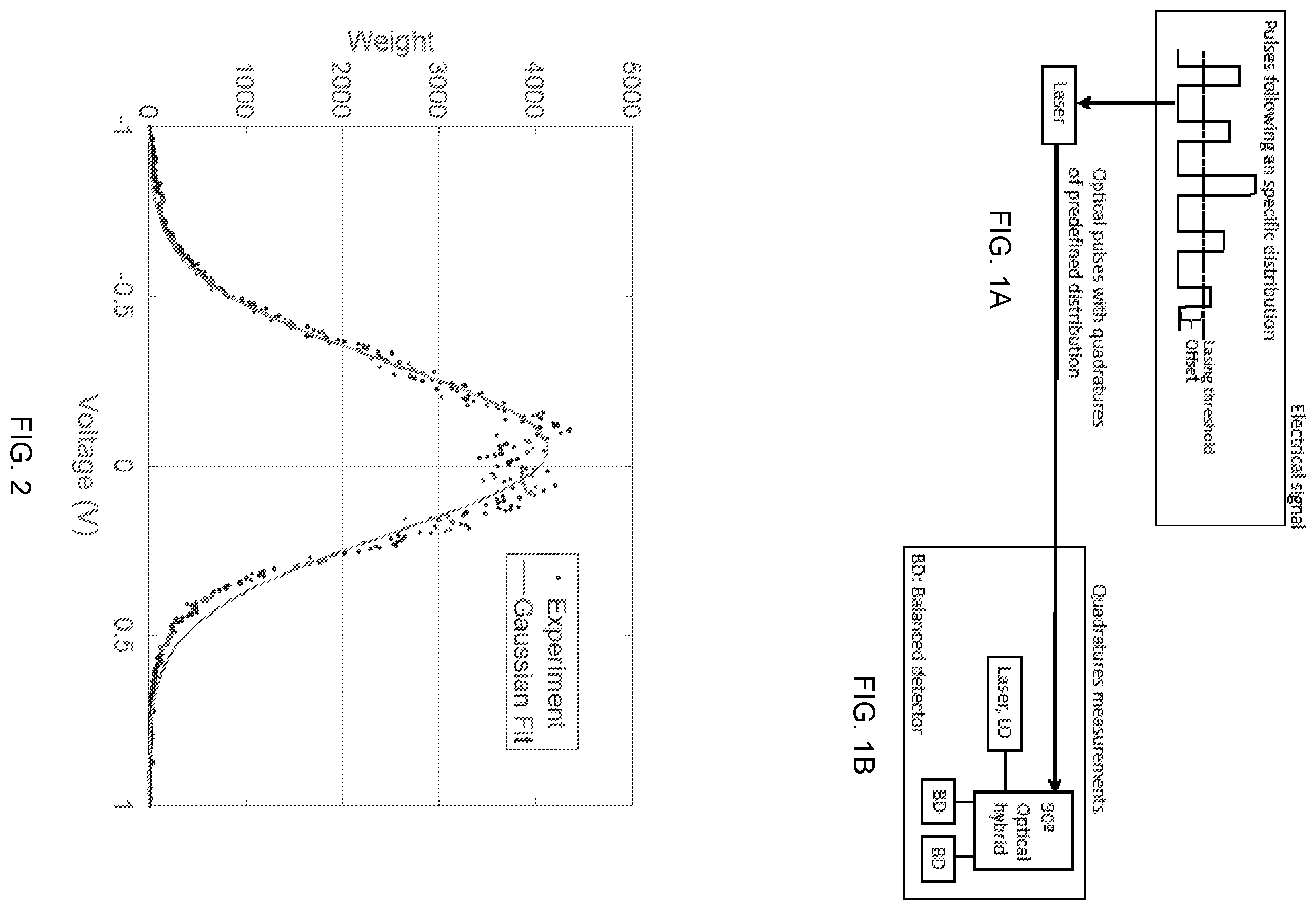 Patent US12155419 — Generation of optical pulses with controlled distributions of quadrature values — Figure 1