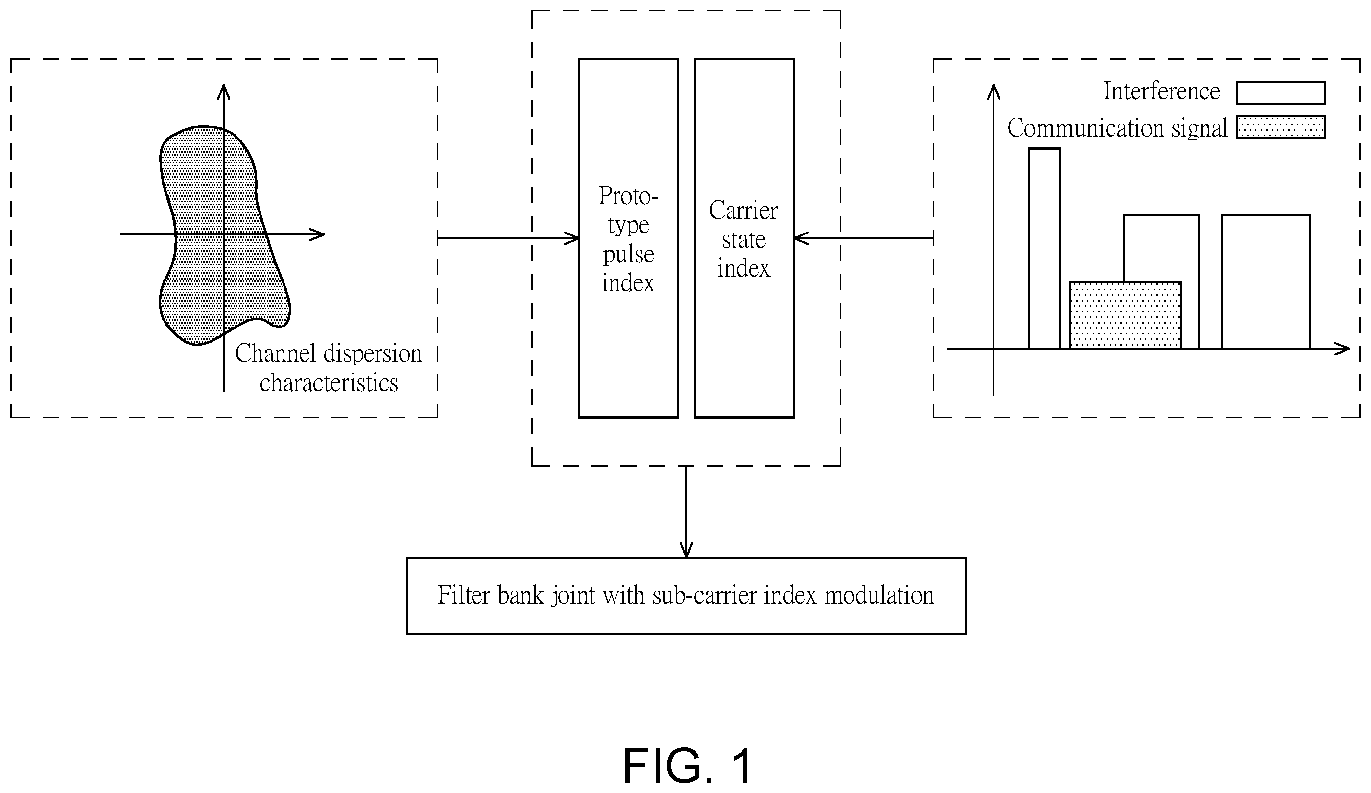 Patent US12155420 — Underwater acoustic communication system based on filter bank joint sub-carrier multidimensional index modulation and method thereof — Figure 1