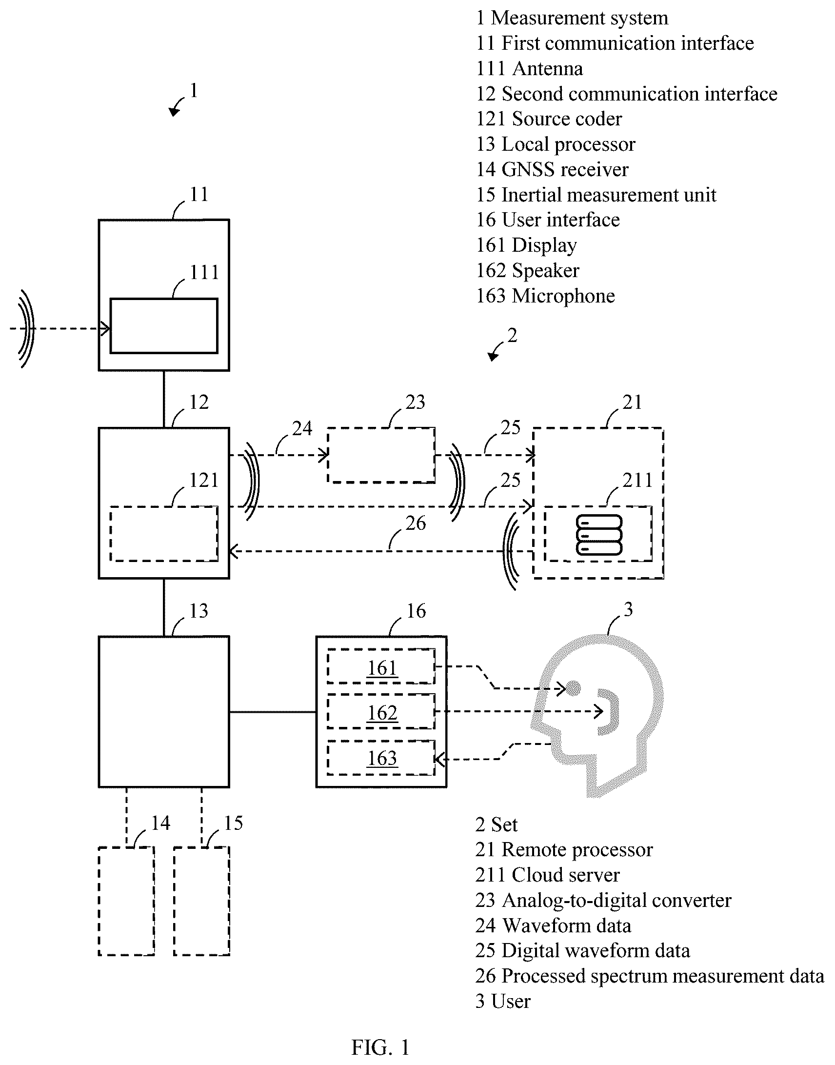 Patent US12155421 — Augmented reality spectrum monitoring system — Figure 1