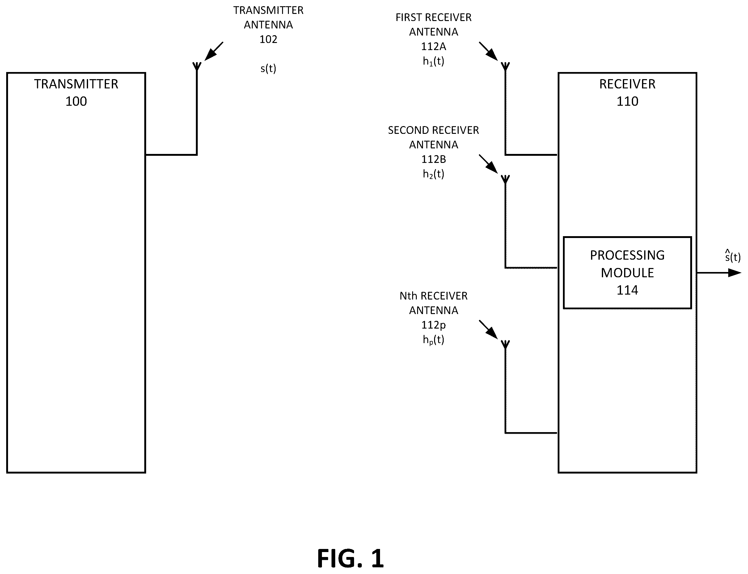 Patent US12155431 — Blind signal estimation using structured subspace technique — Figure 1