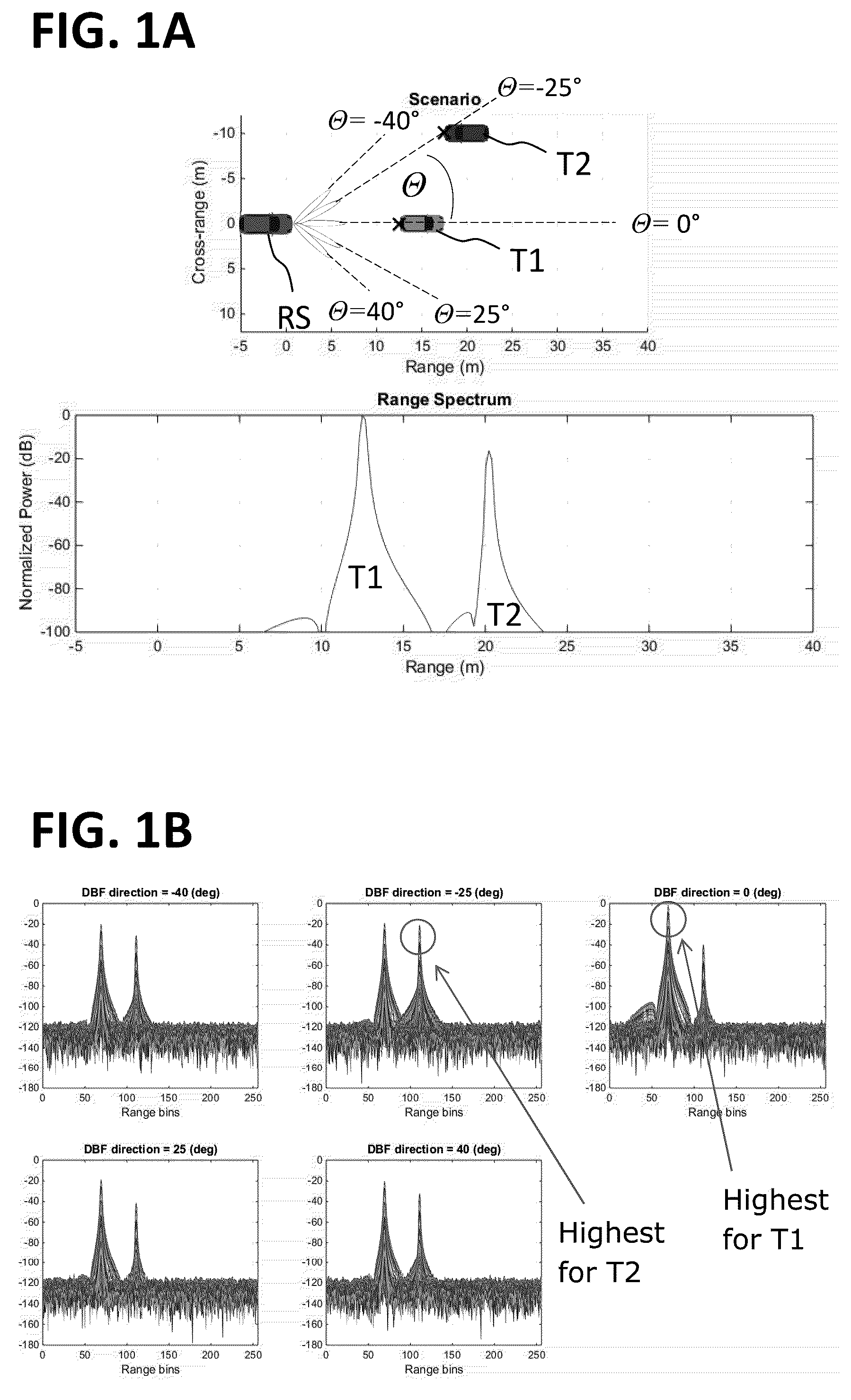 Patent US12155434 — Radar system and method of handling radar signals of a radar system — Figure 1