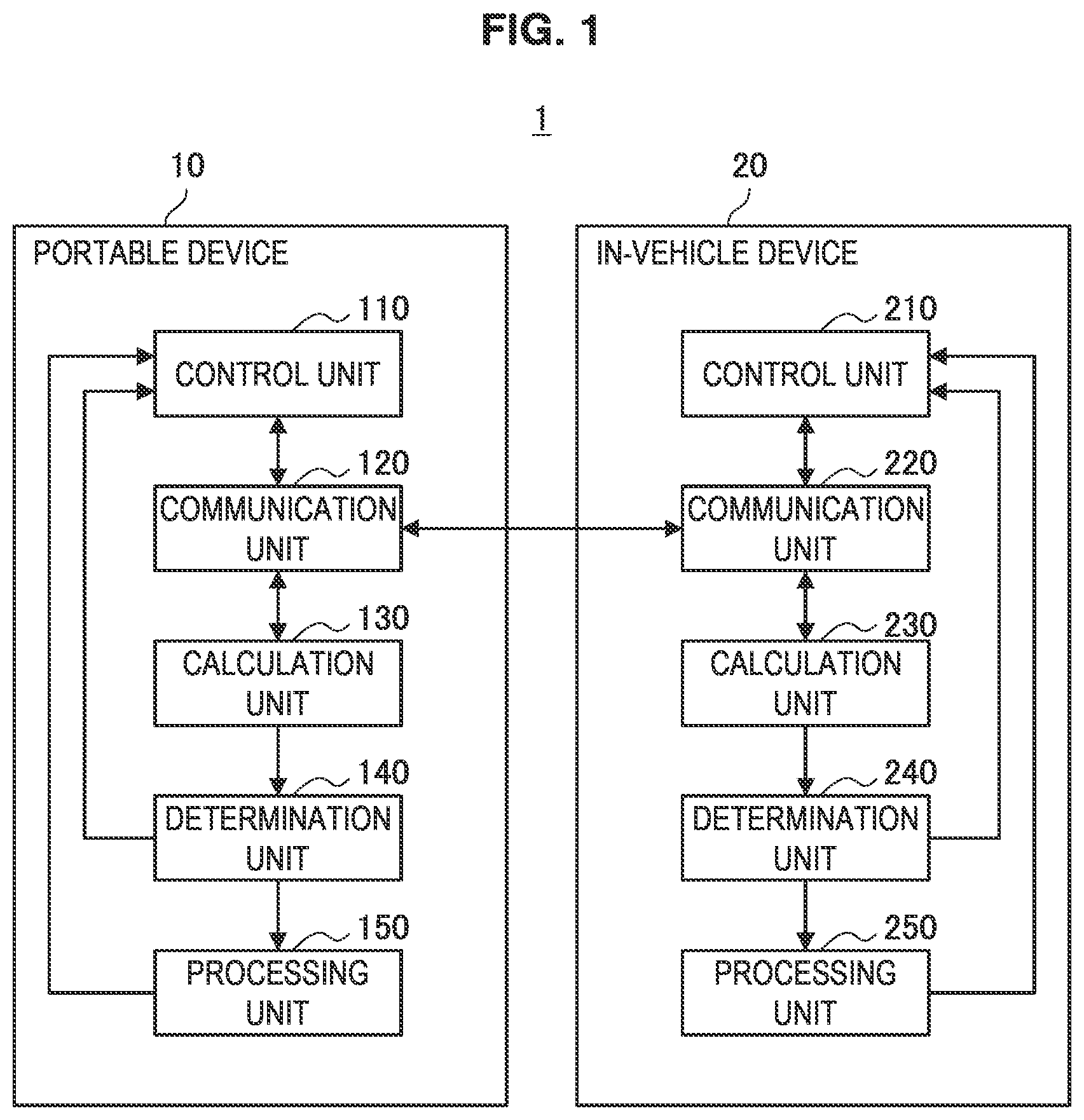 Patent US12155440 — Communication device, control device, storage medium, and system for estimating a positional relation between devices — Figure 1