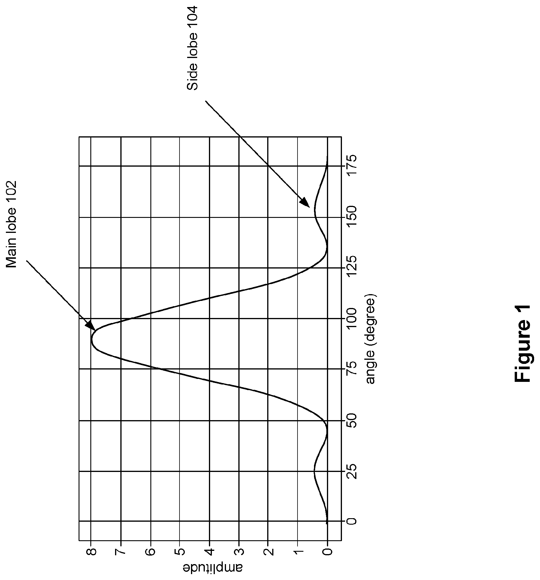 Patent US12155444 Figure 1 – Emission and panel aware beam selection