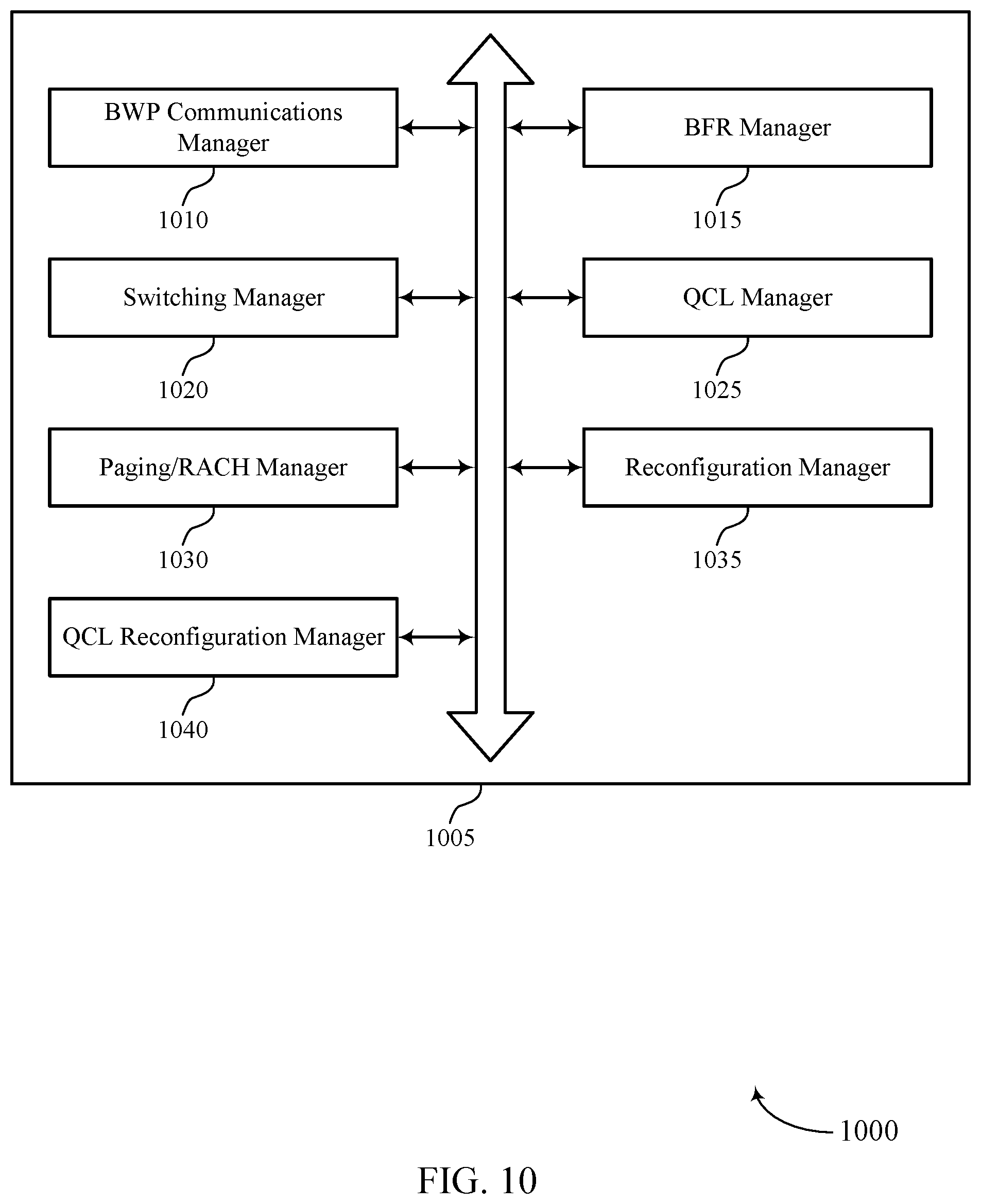 Patent US12155449 Figure 10 – Beam management for bandwidth part not including synchronization signal block