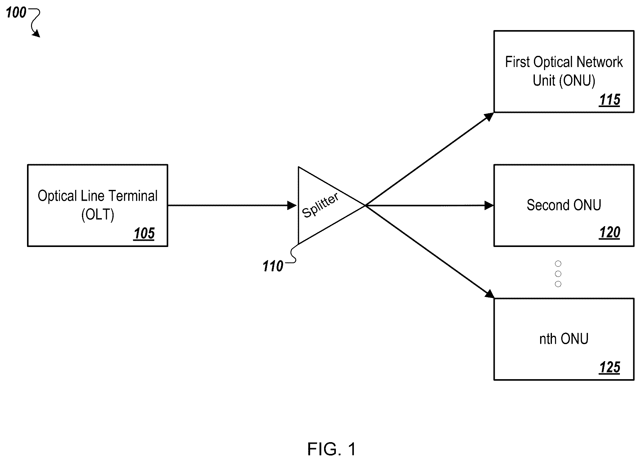 Patent US12155459 — Optical network unit activation and low latency transmissions in delay sensitive networks — Figure 1