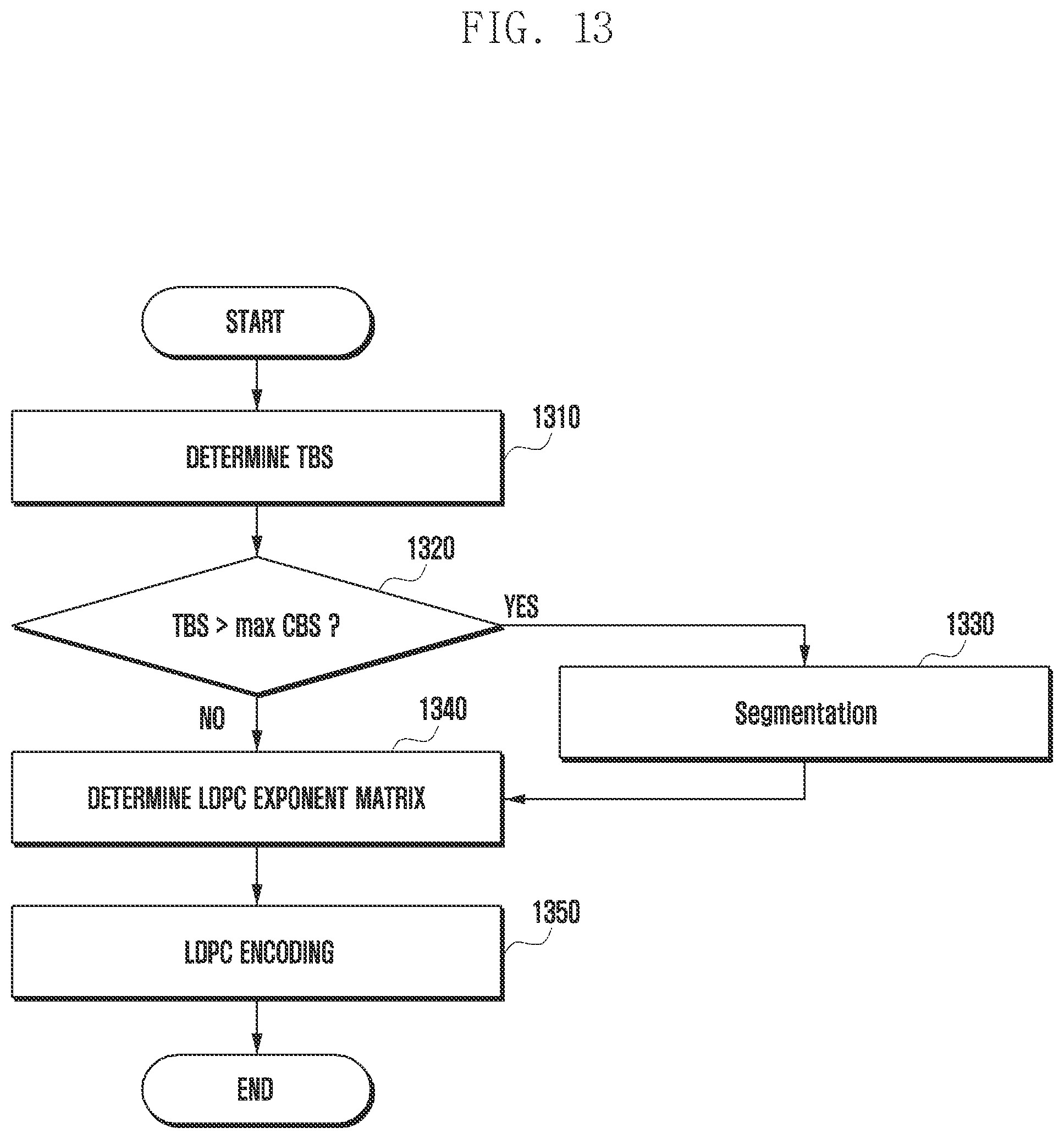 Patent US12155475 Figure 15 – Method and apparatus for encoding/decoding channel in communication or broadcasting system