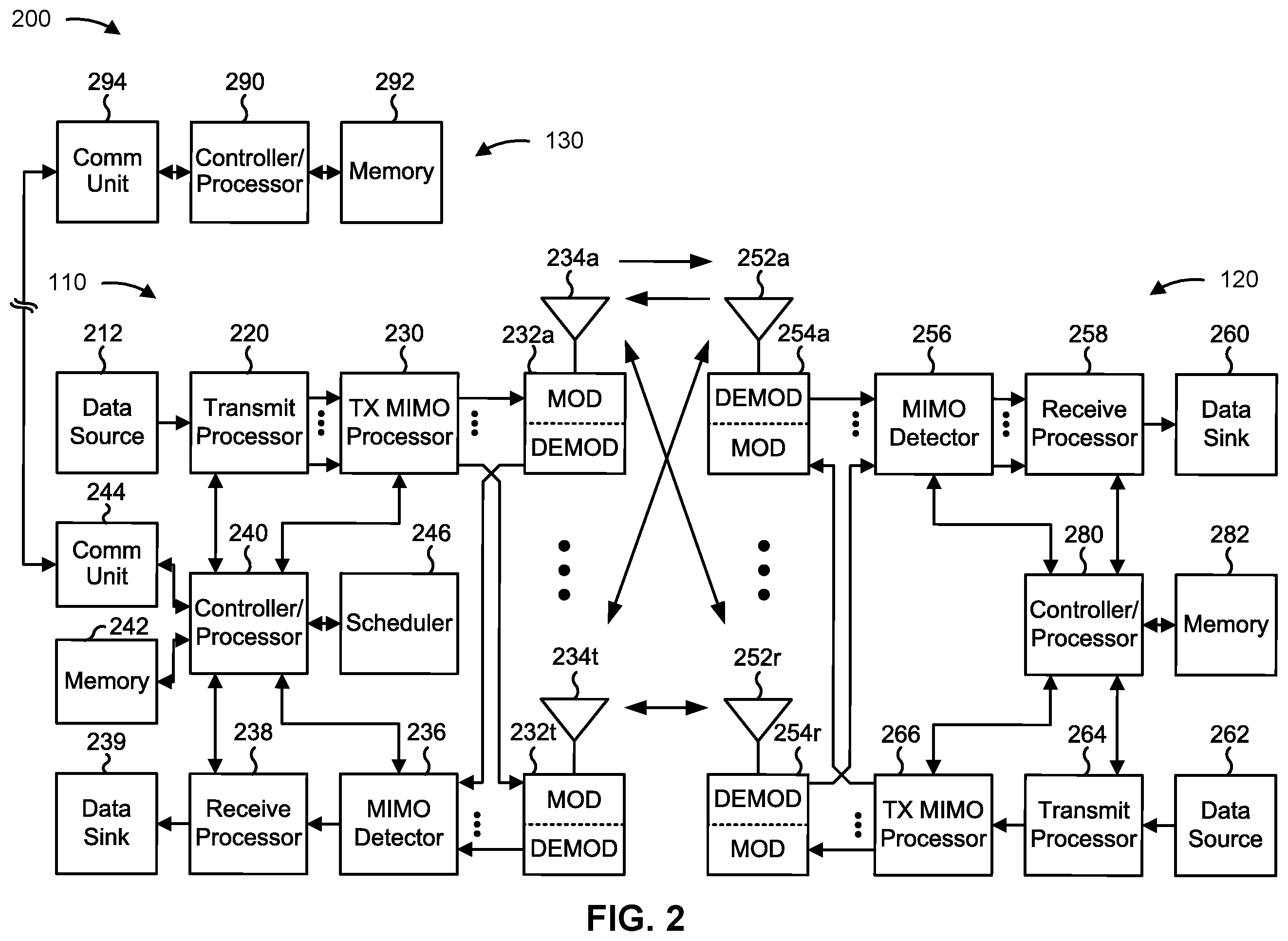 Patent US12155480 Figure 2 – Interleaving transport blocks in broadcast transmissions